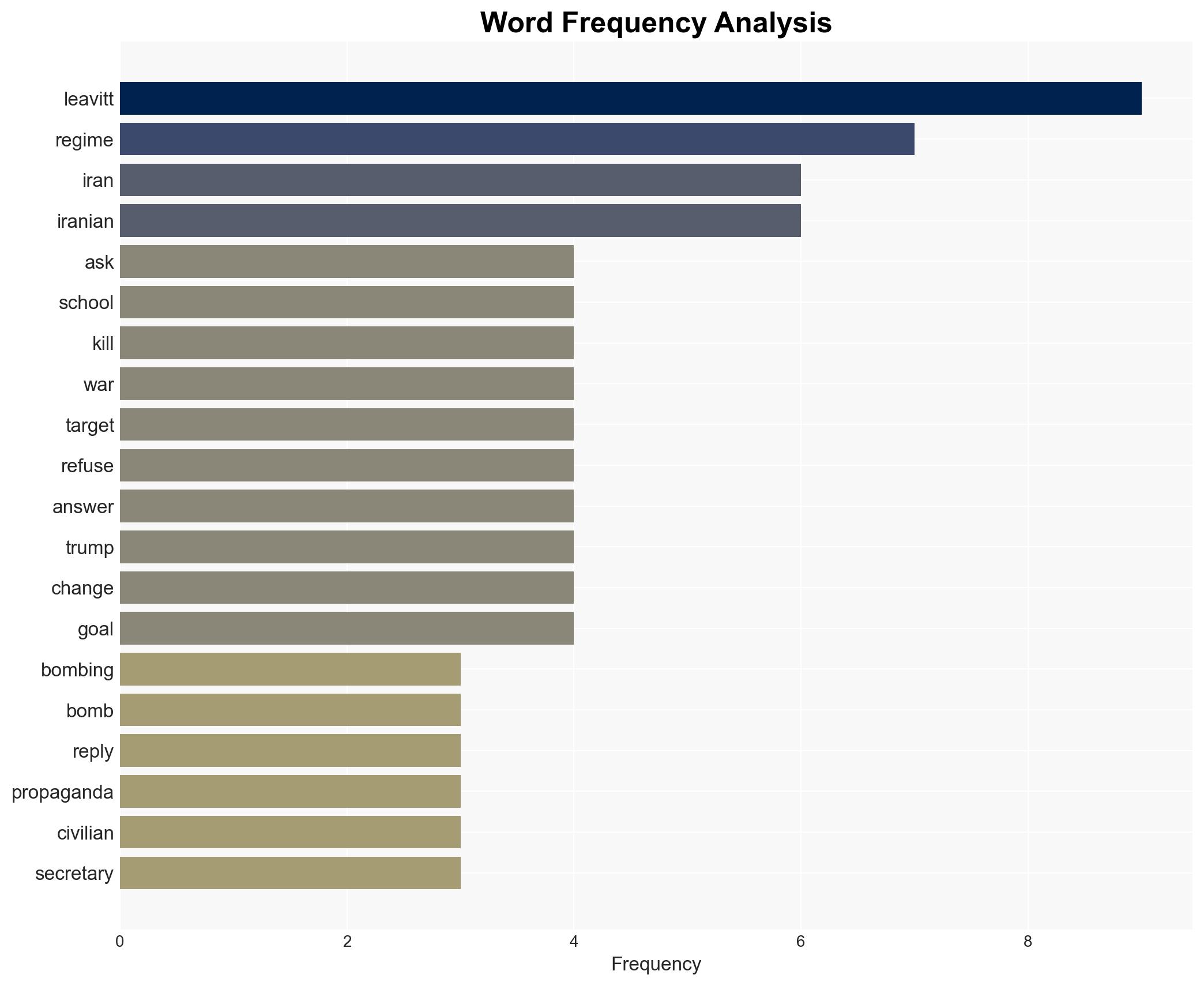 Leavitt Erupts When Asked if US Bombed Girls School in Iran - Image 3