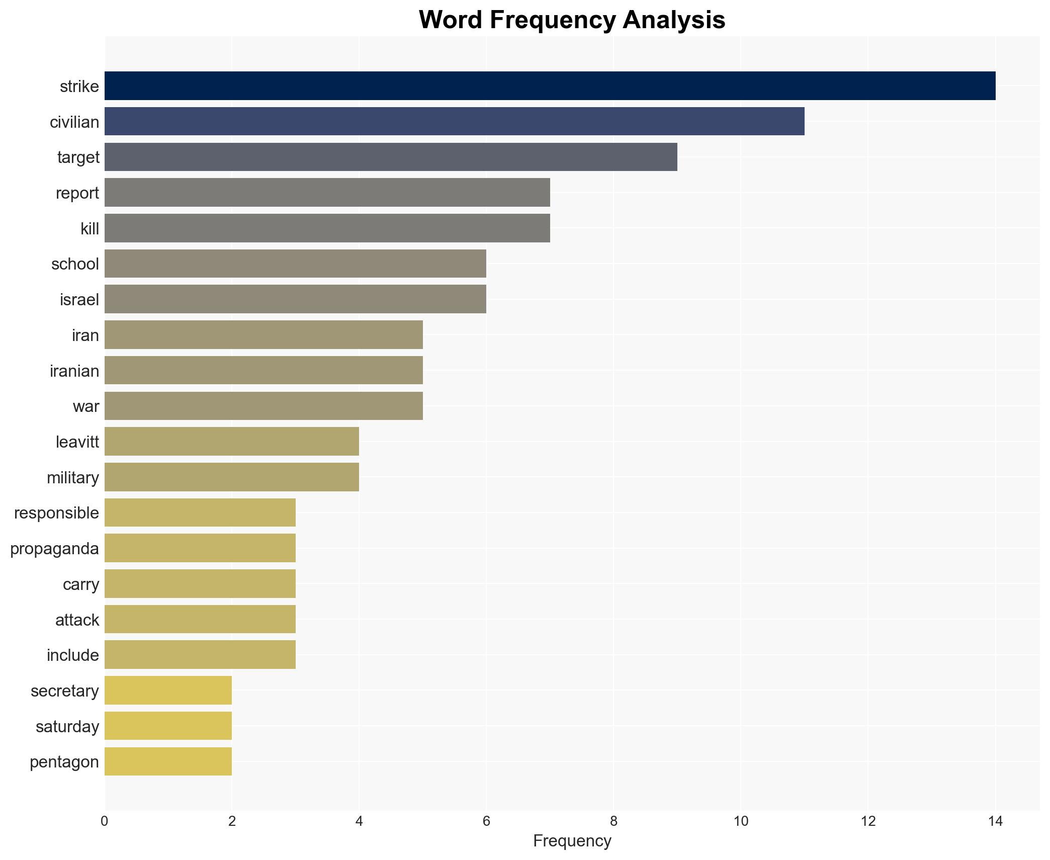 Leavitt Suggests Reports on Iranian School Girls Killed Are Propaganda - Image 3