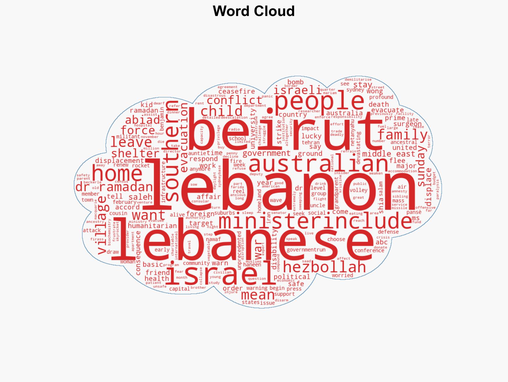 Lebanese Australians worry families will be killed amid Israeli strikes - Image 1