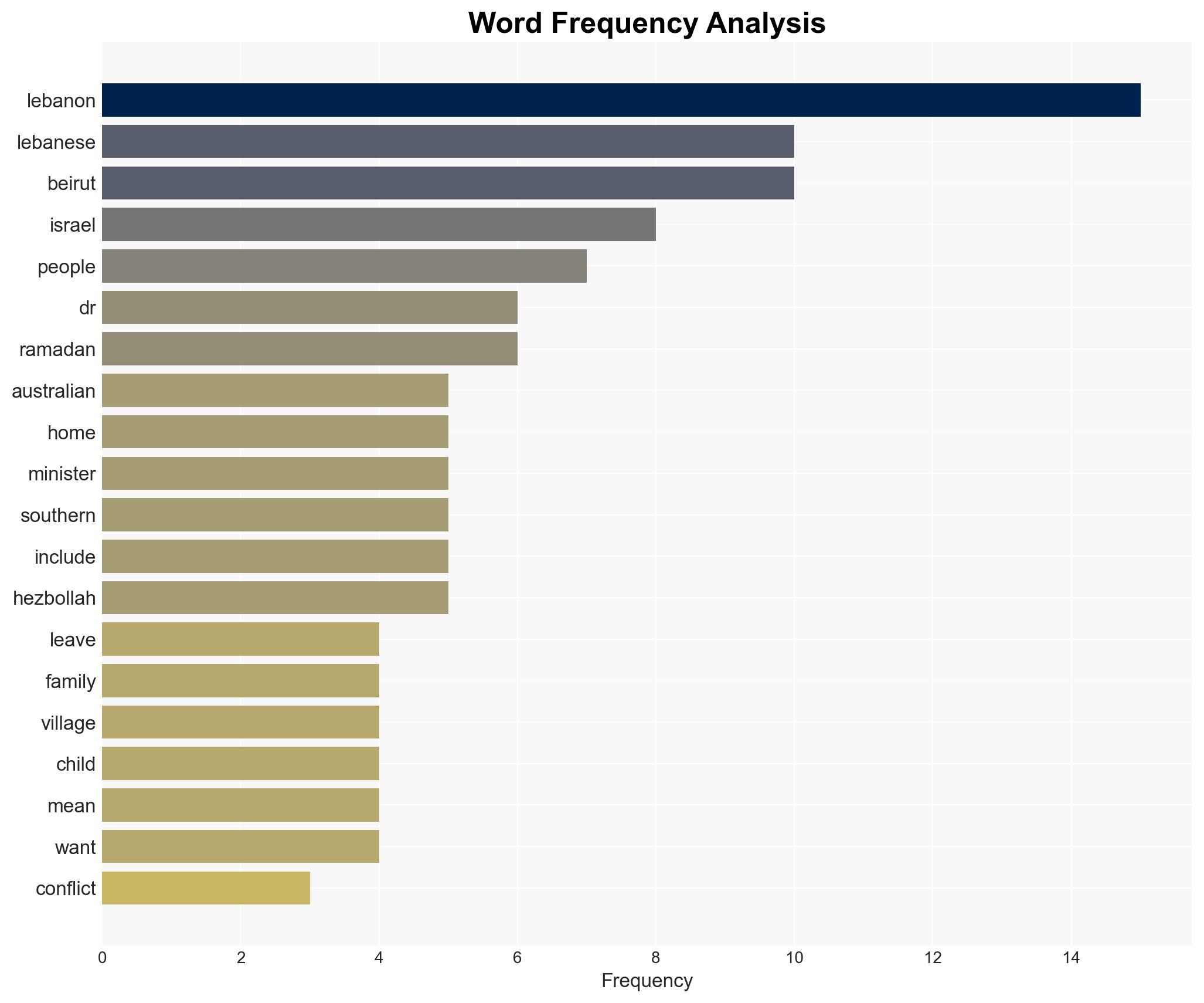 Lebanese Australians worry families will be killed amid Israeli strikes - Image 3