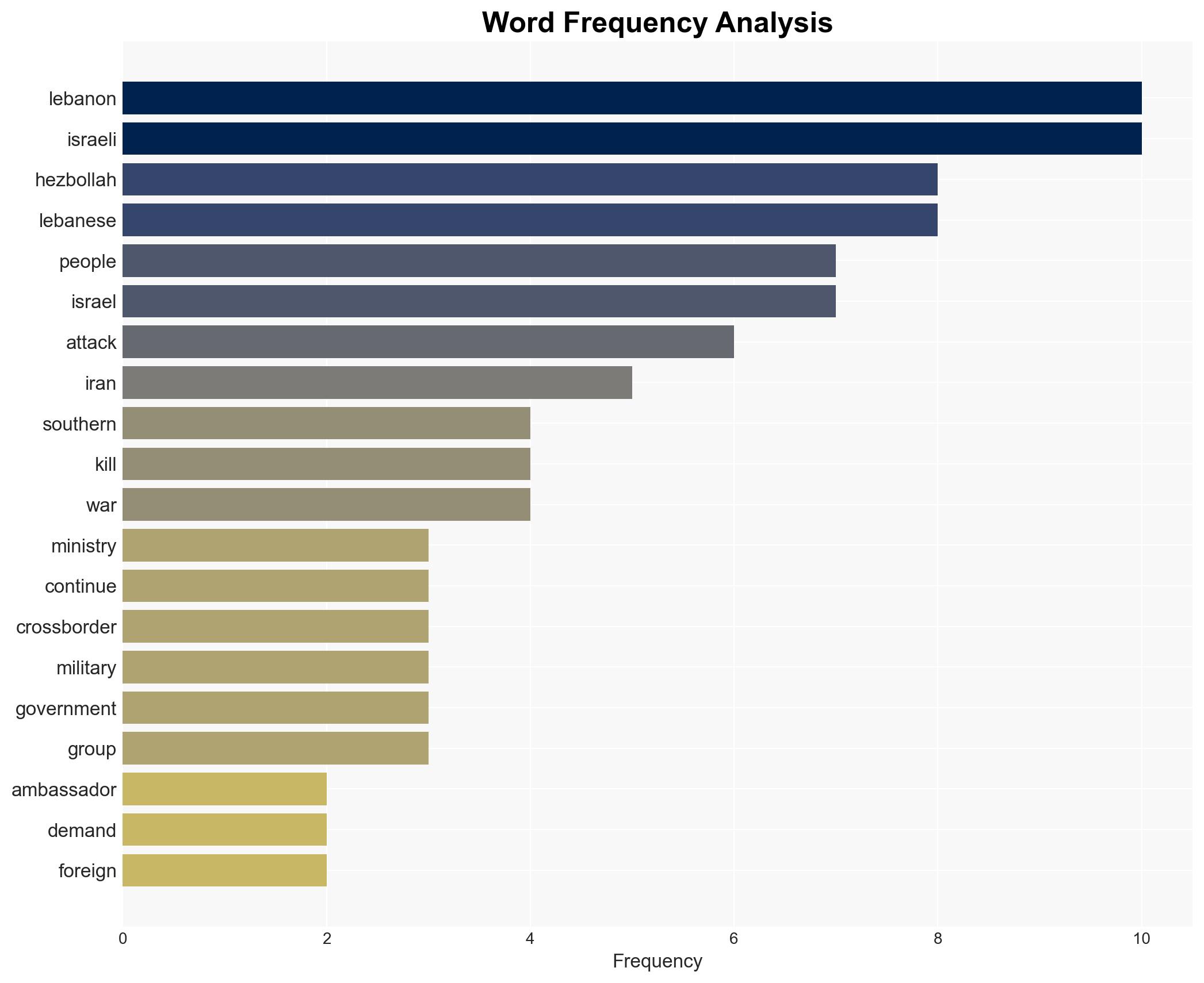Lebanon declares Iranian ambassador persona non grata amid Israeli attacks - Image 3