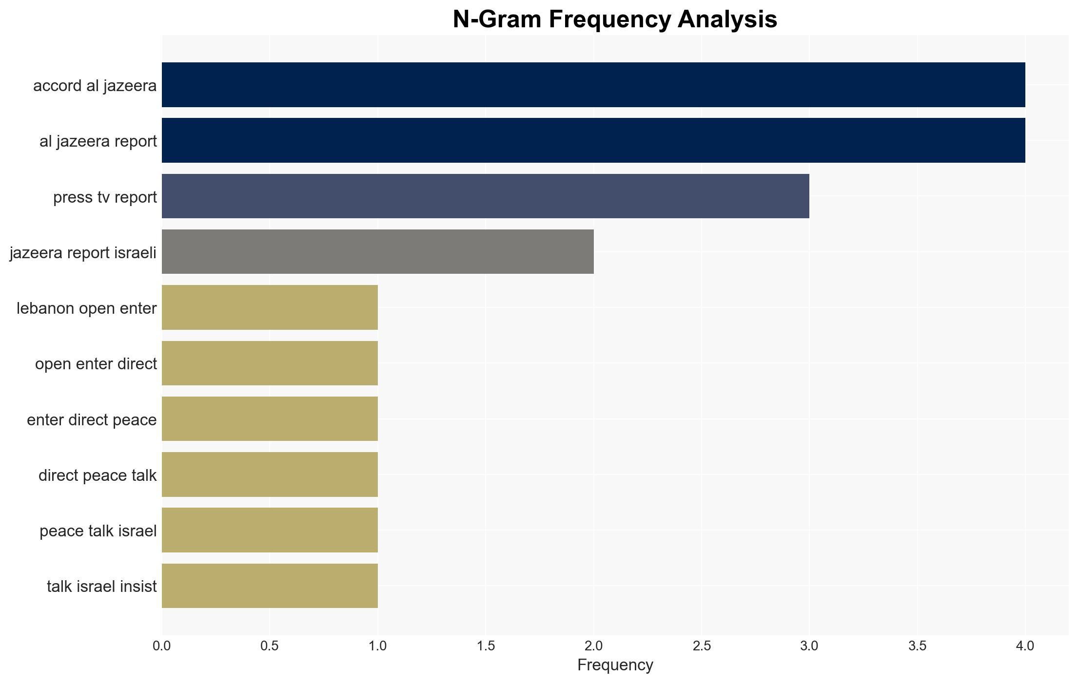 Lebanon open to 'peace talks' with Israel but demands ceasefire first - Image 4