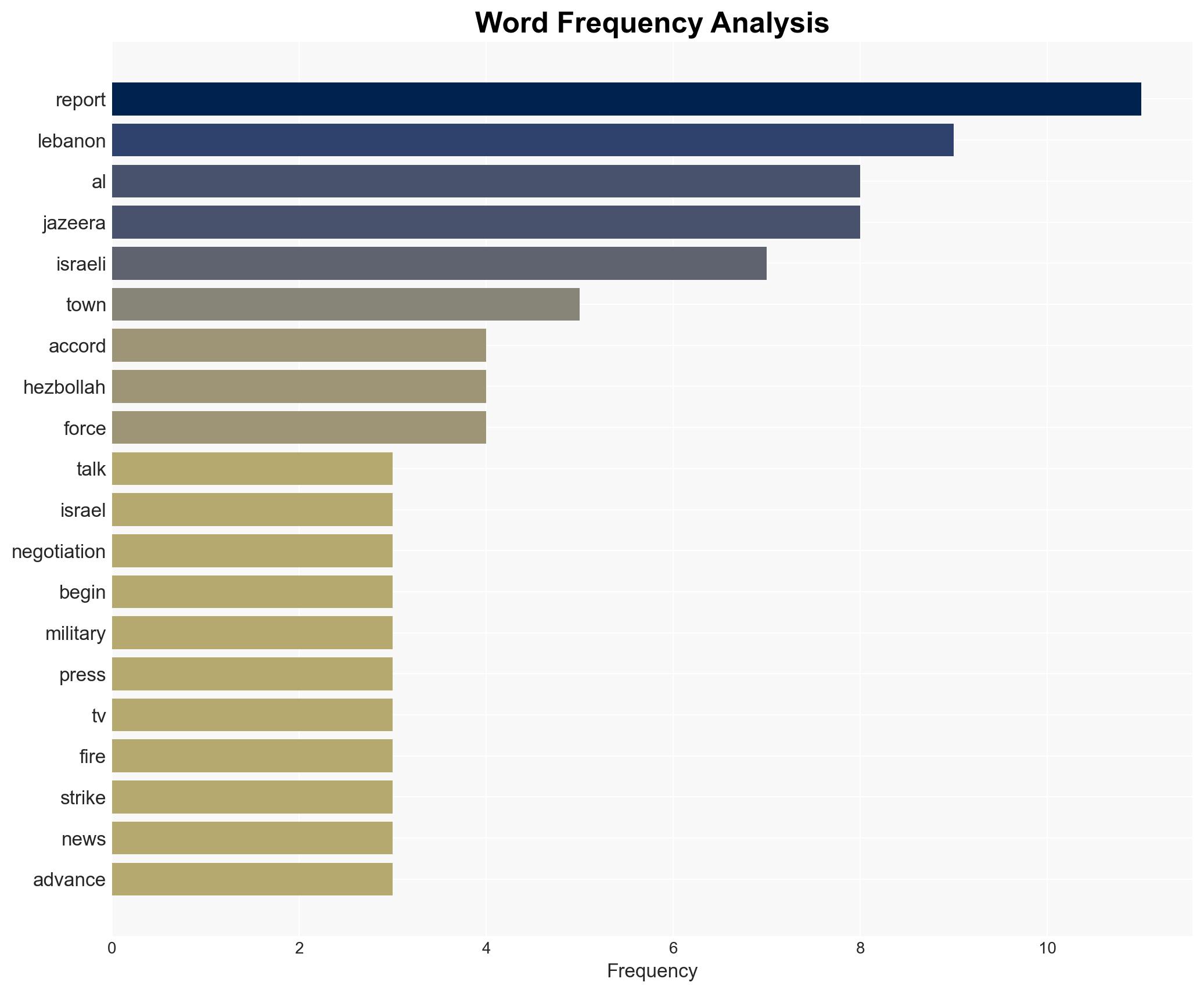 Lebanon open to 'peace talks' with Israel but demands ceasefire first - Image 3