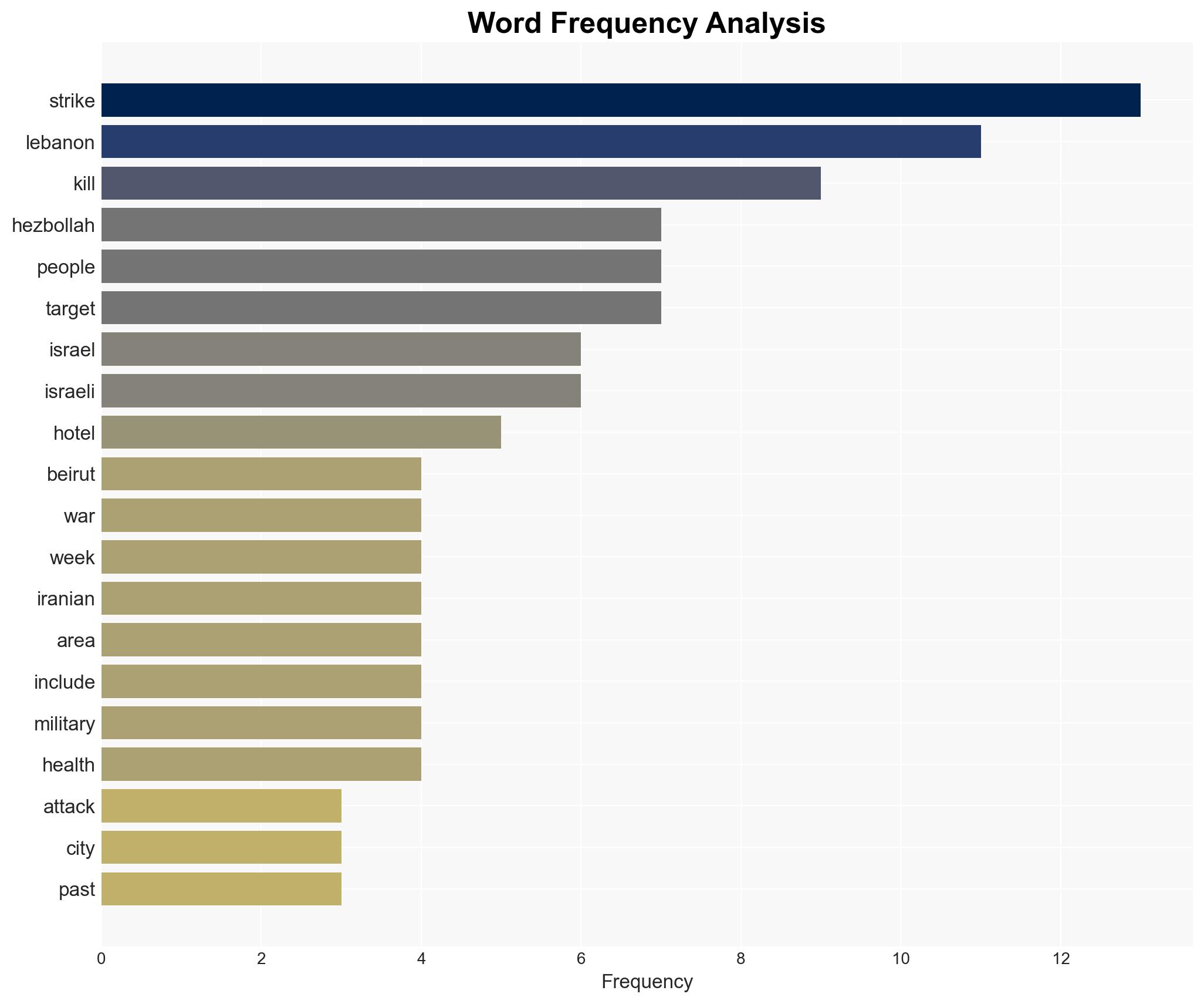 Lebanon says Israeli strike on Beirut hotel kills four - Image 3