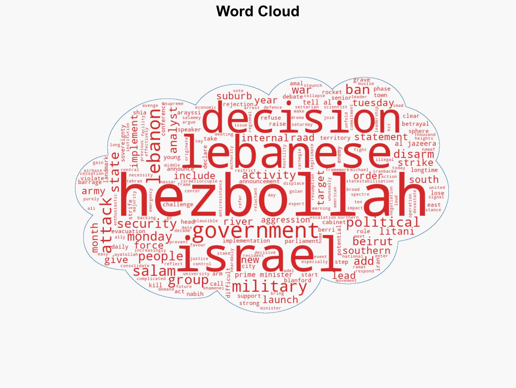 Lebanons ban on Hezbollah activities bold but difficult to implement - Image 1