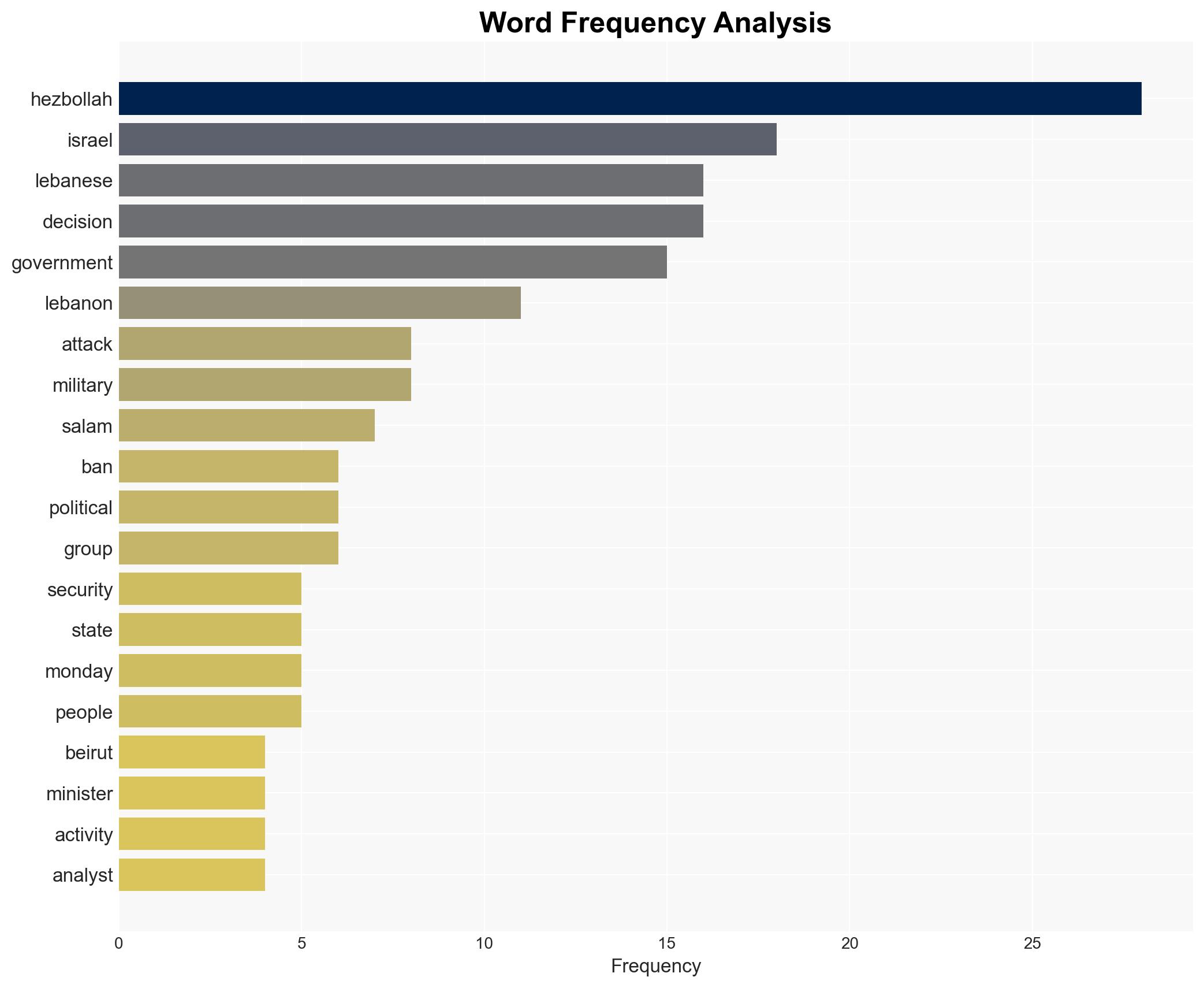 Lebanons ban on Hezbollah activities bold but difficult to implement - Image 3