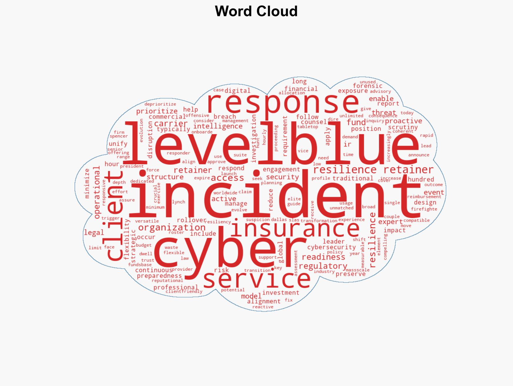 LevelBlue Redefines Incident Readiness and Response with New Resilience Retainer - Image 1