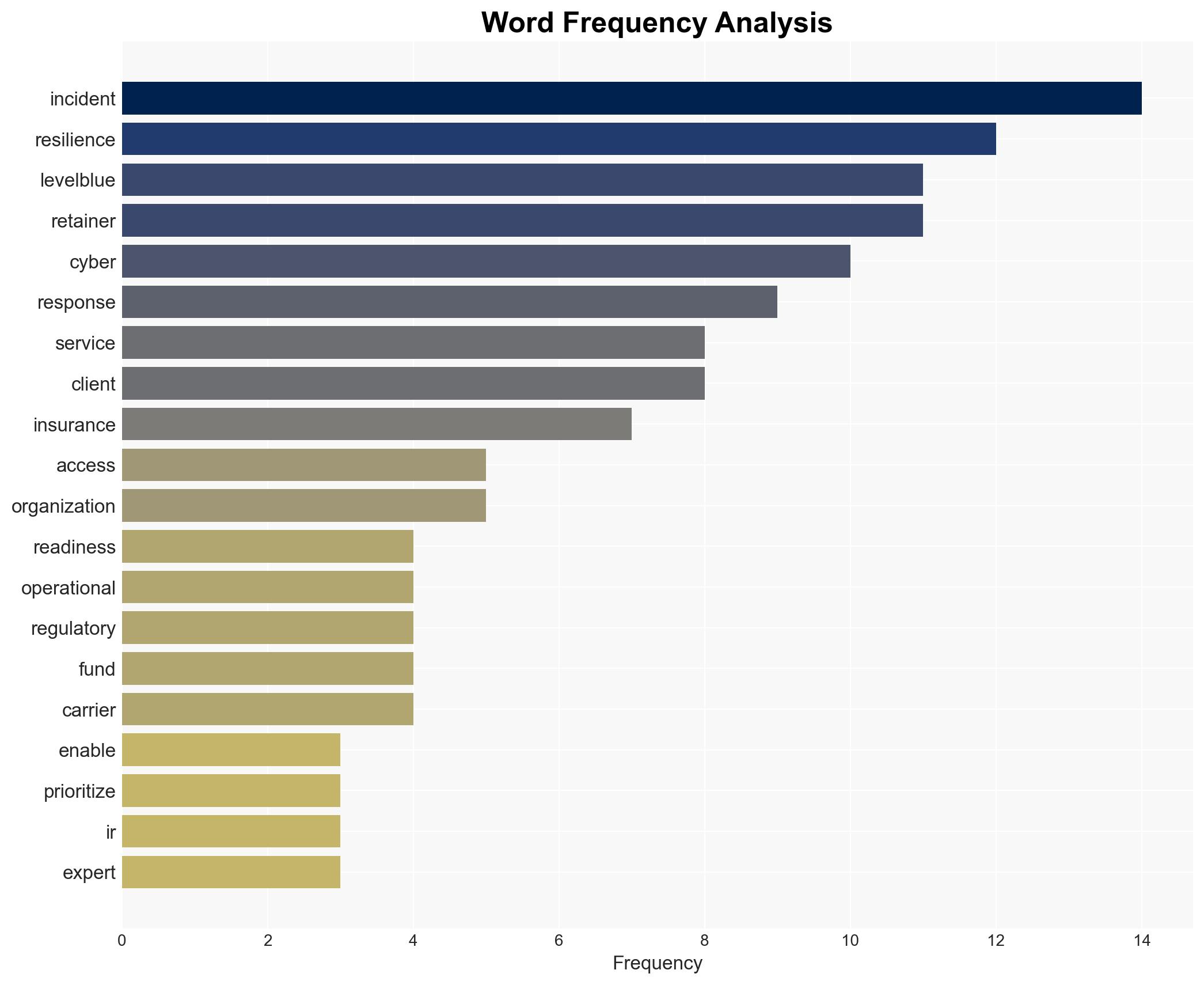 LevelBlue Redefines Incident Readiness and Response with New Resilience Retainer - Image 3