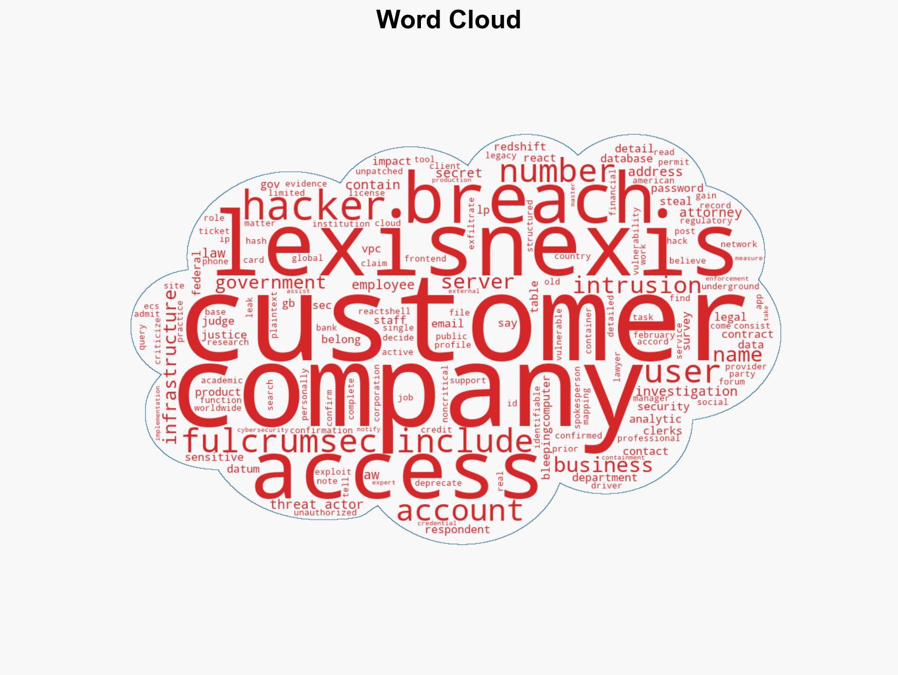 LexisNexis confirms data breach as hackers leak stolen files - Image 1