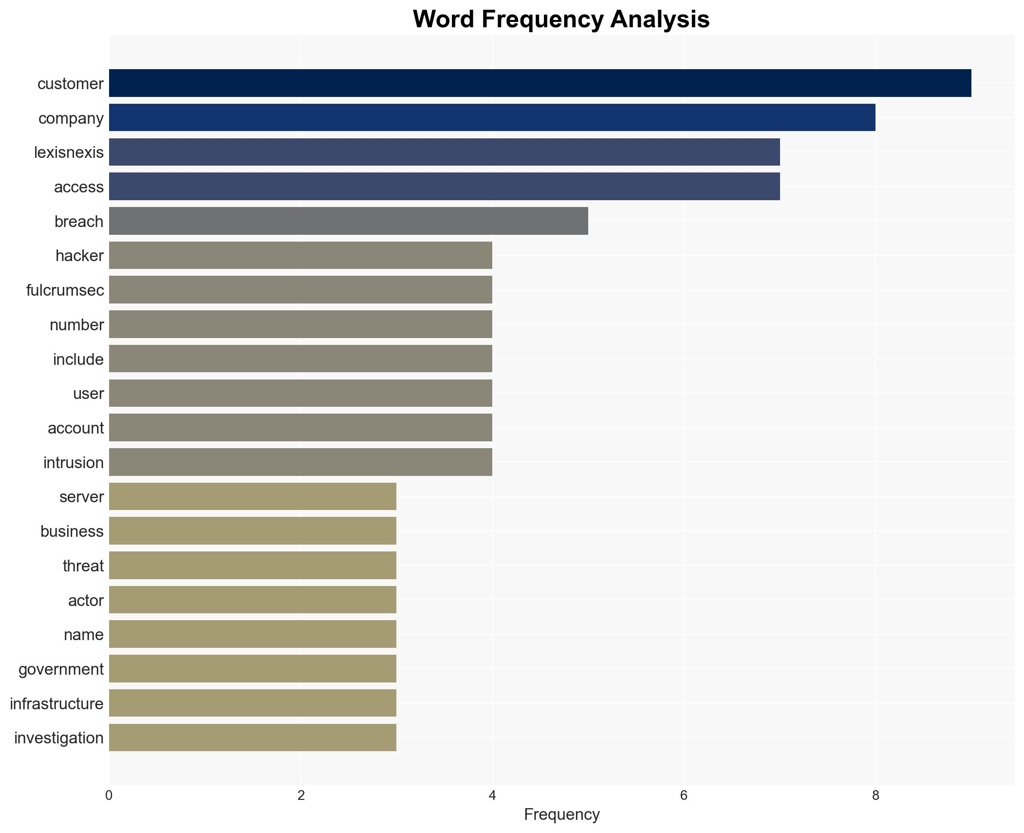 LexisNexis confirms data breach as hackers leak stolen files - Image 3