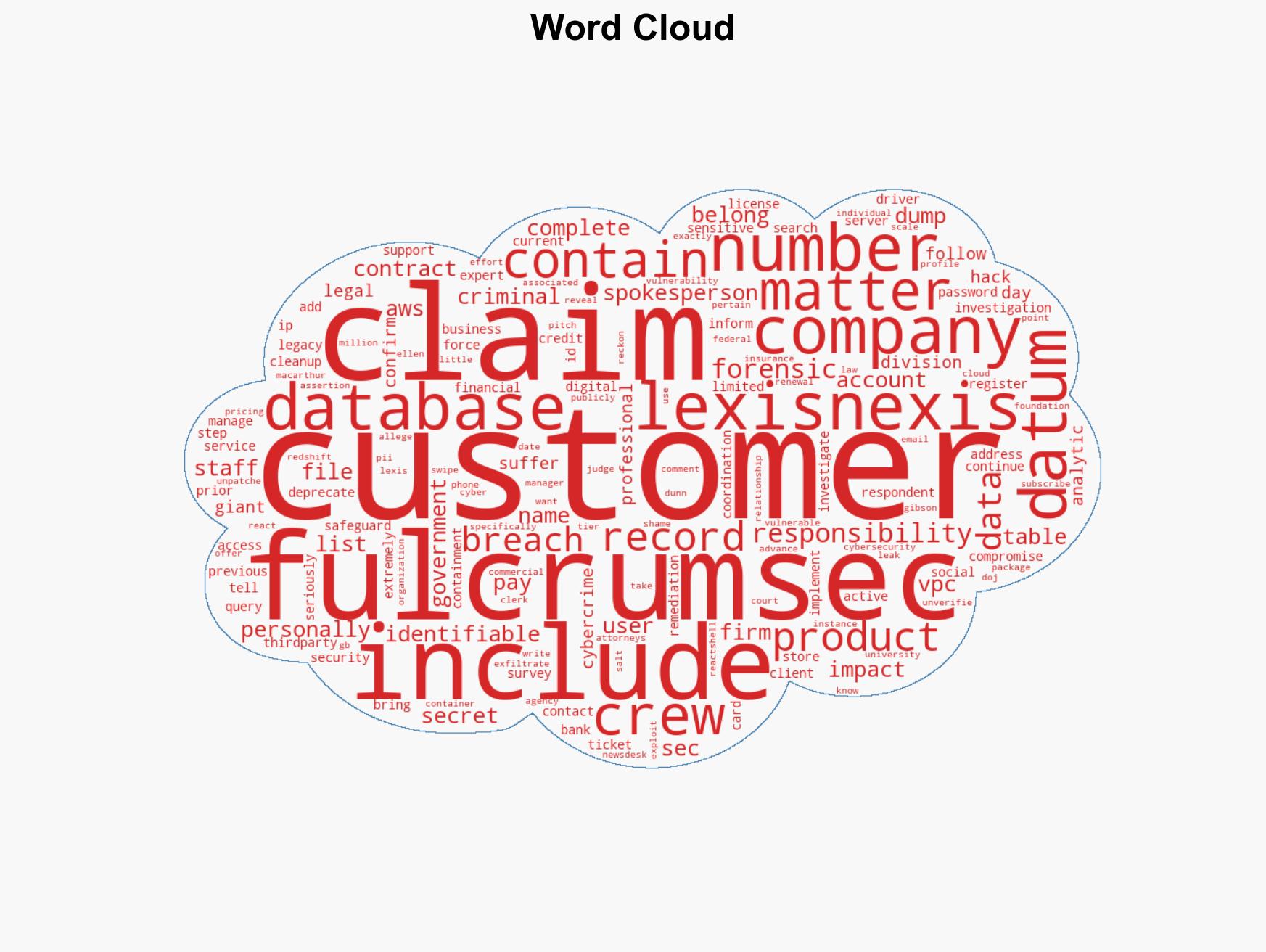 LexisNexis confirms data breach at Legal Professional arm some customer records affected - Image 1