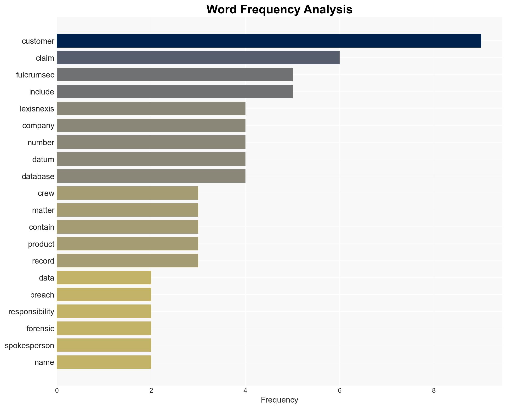 LexisNexis confirms data breach at Legal Professional arm some customer records affected - Image 3