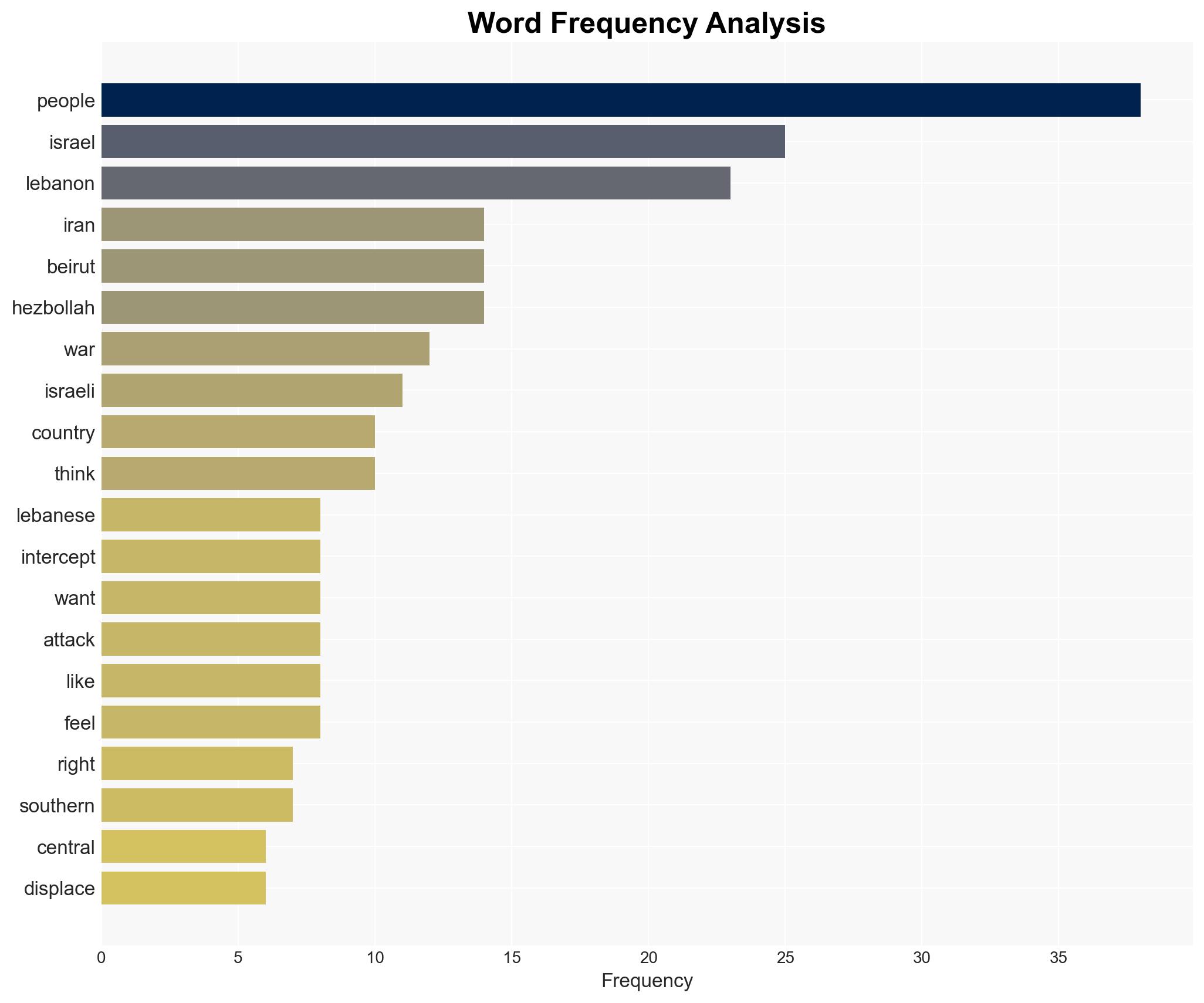 Liberate Their Bodies From Their Souls The Lies That Sell the Iran War - Image 3