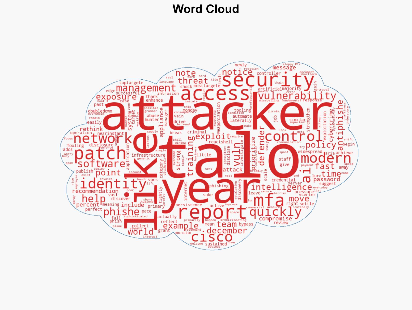 Lightning-fast exploits make it essential to patch fast ask questions later - Image 1