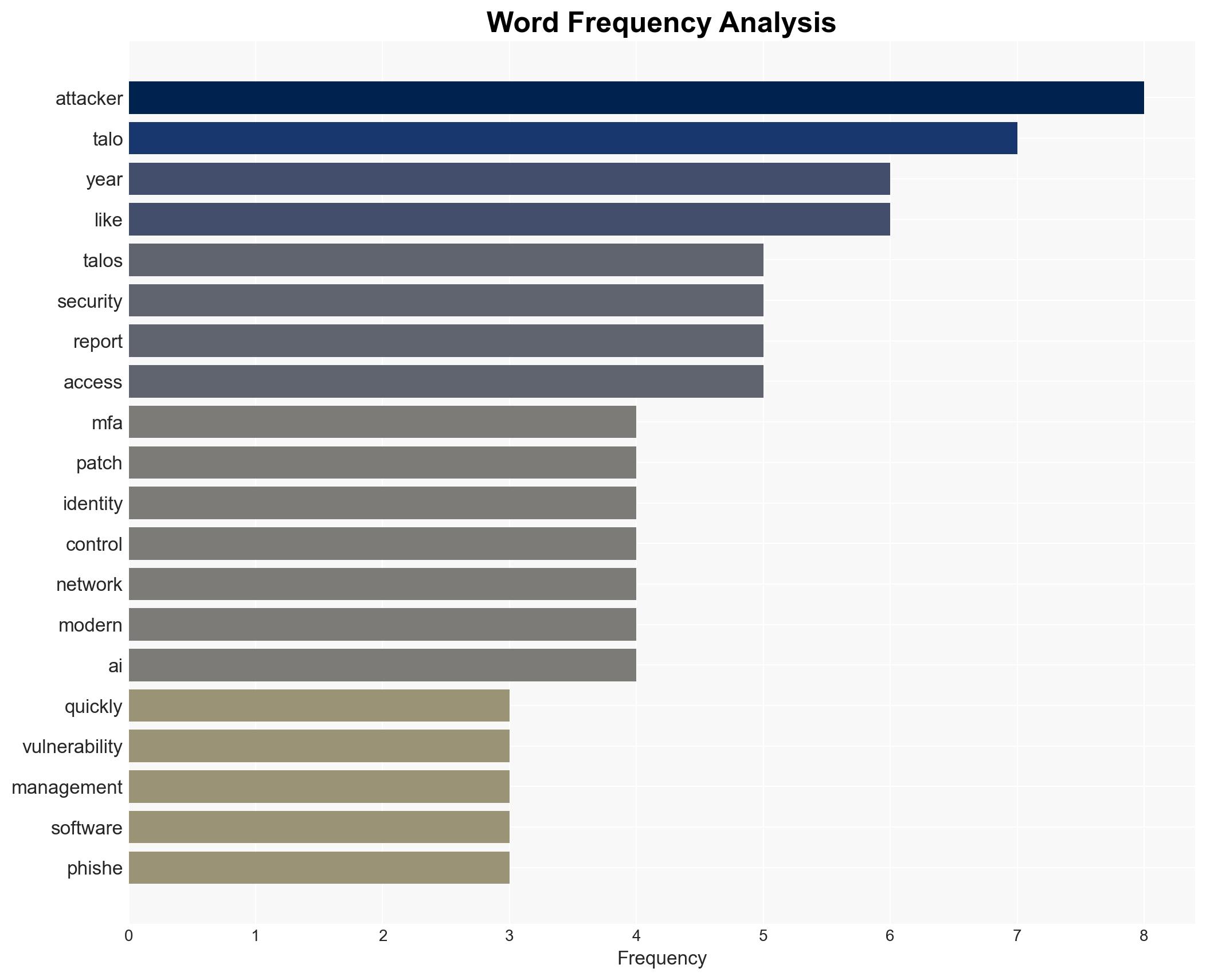 Lightning-fast exploits make it essential to patch fast ask questions later - Image 3