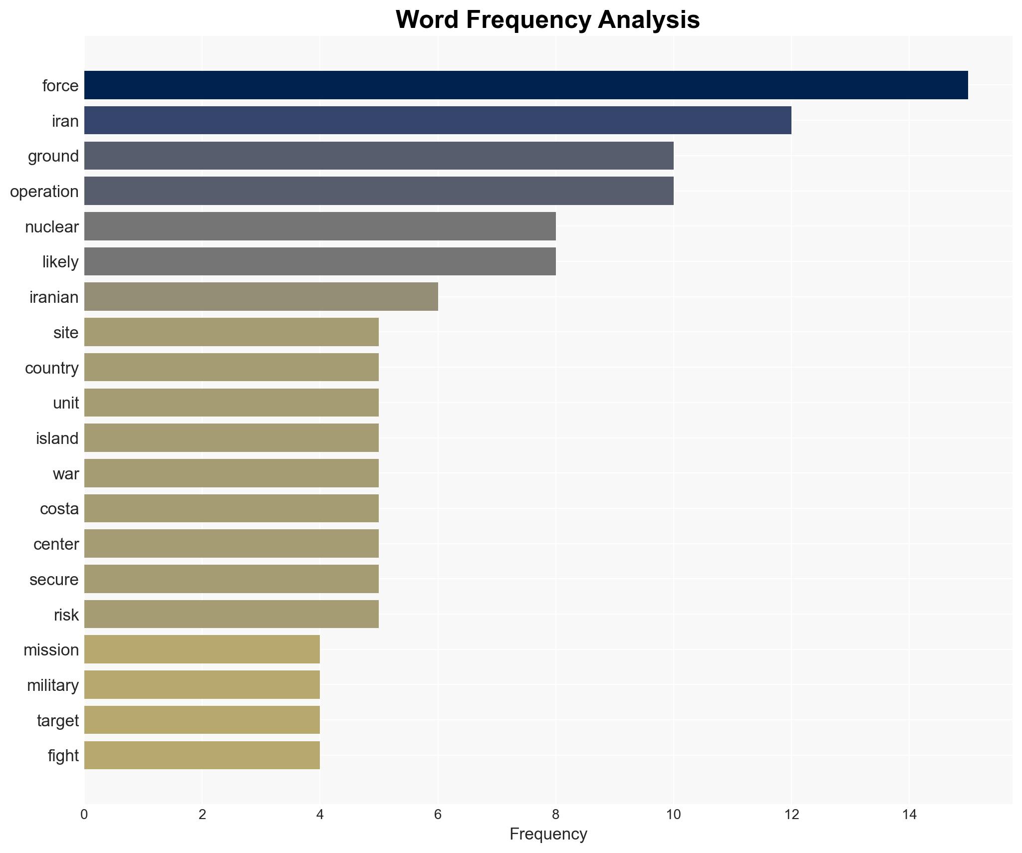Limited missions big risks What a US ground fight in Iran could become - Image 3