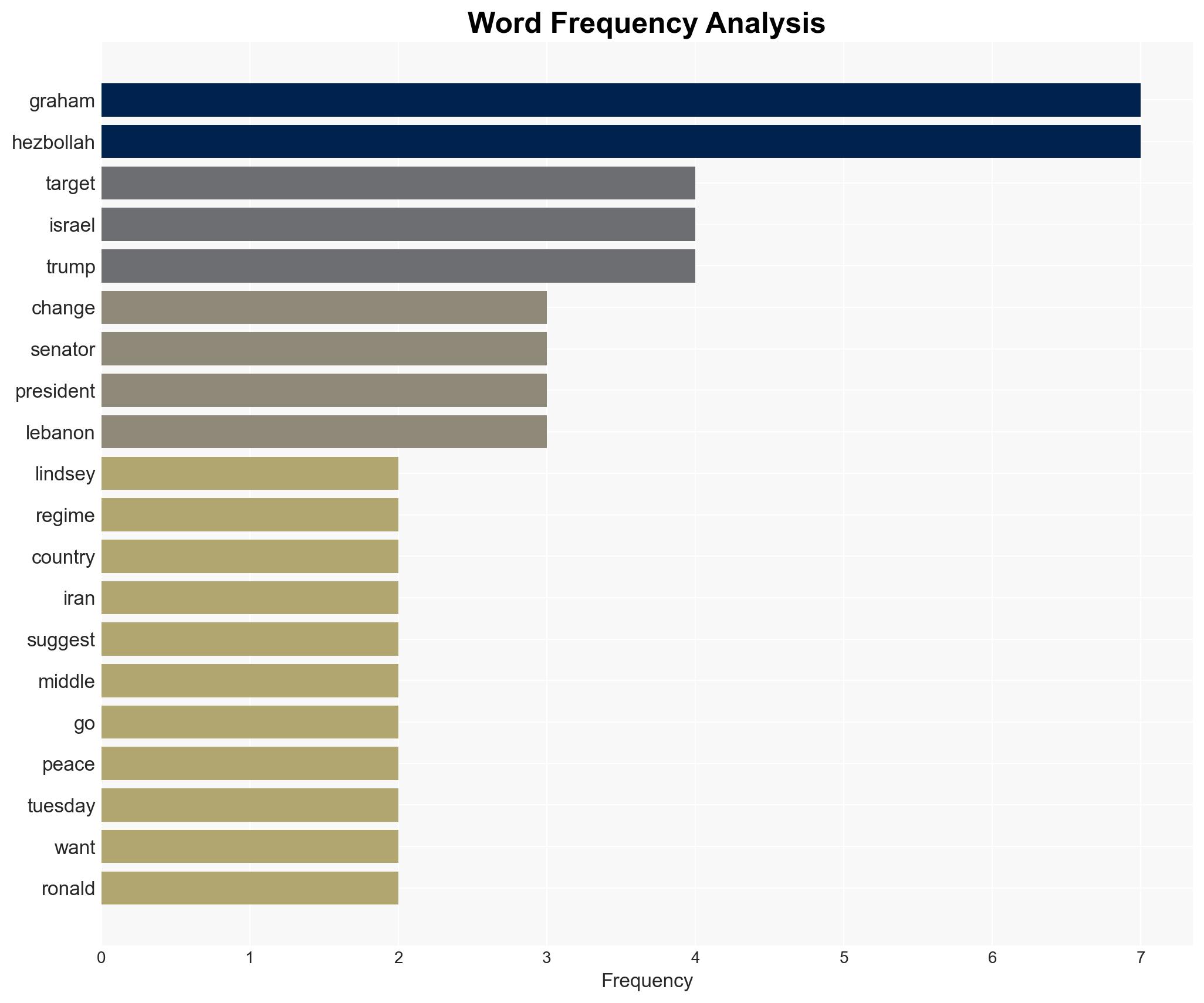 Lindsey Graham feverishly demands ANOTHER Middle Eastern conflict 'Fly with Israel' - Image 3