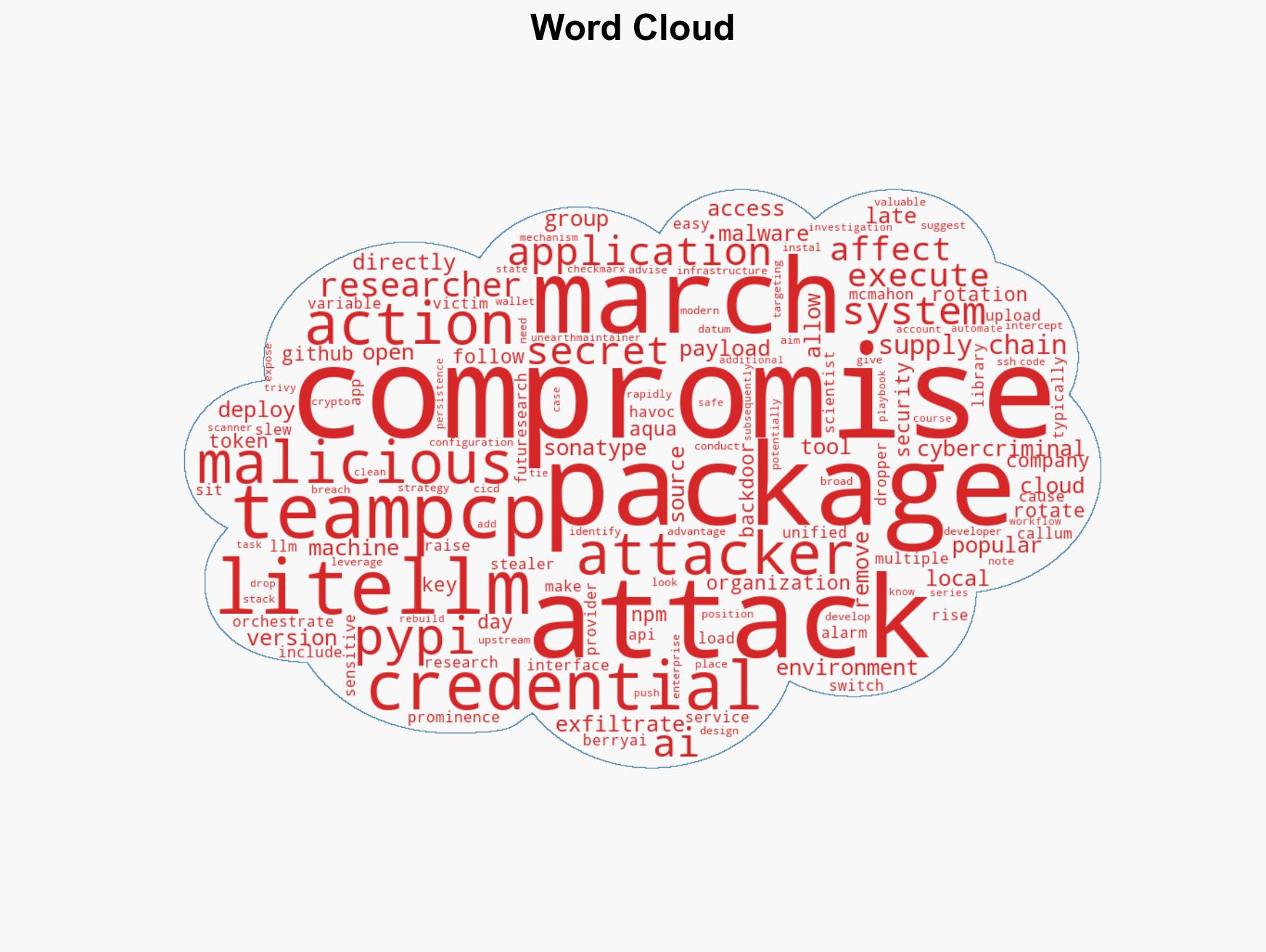 LiteLLM PyPI packages compromised in expanding TeamPCP supply chain attacks - Image 1