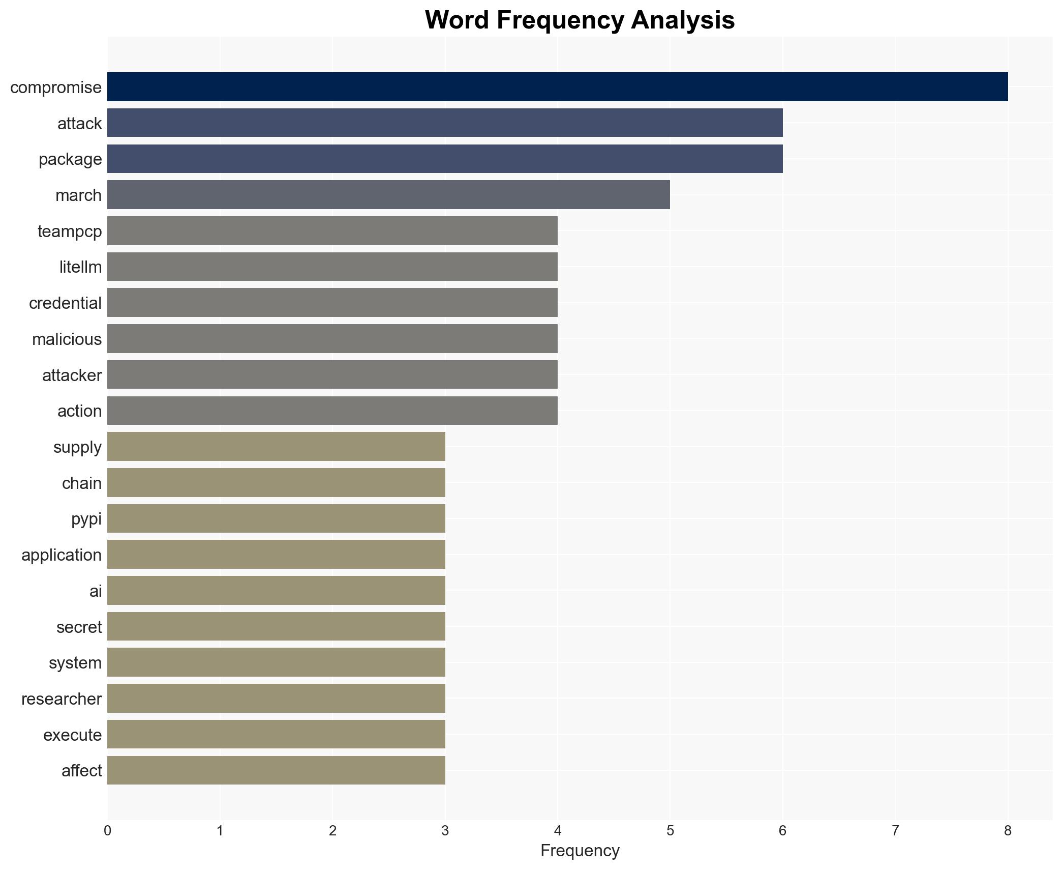 LiteLLM PyPI packages compromised in expanding TeamPCP supply chain attacks - Image 3