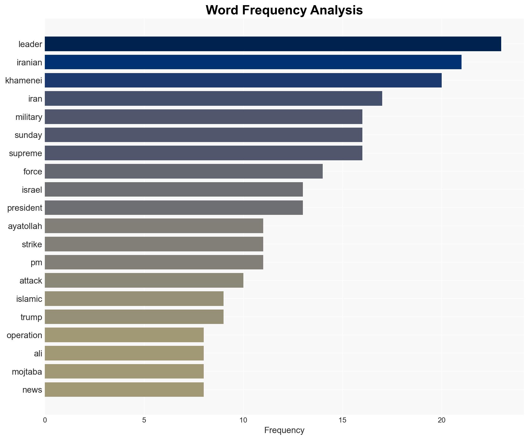 Livewire Operation Epic Fury Day Nine The Latest News From Iran and the Middle East - Image 3