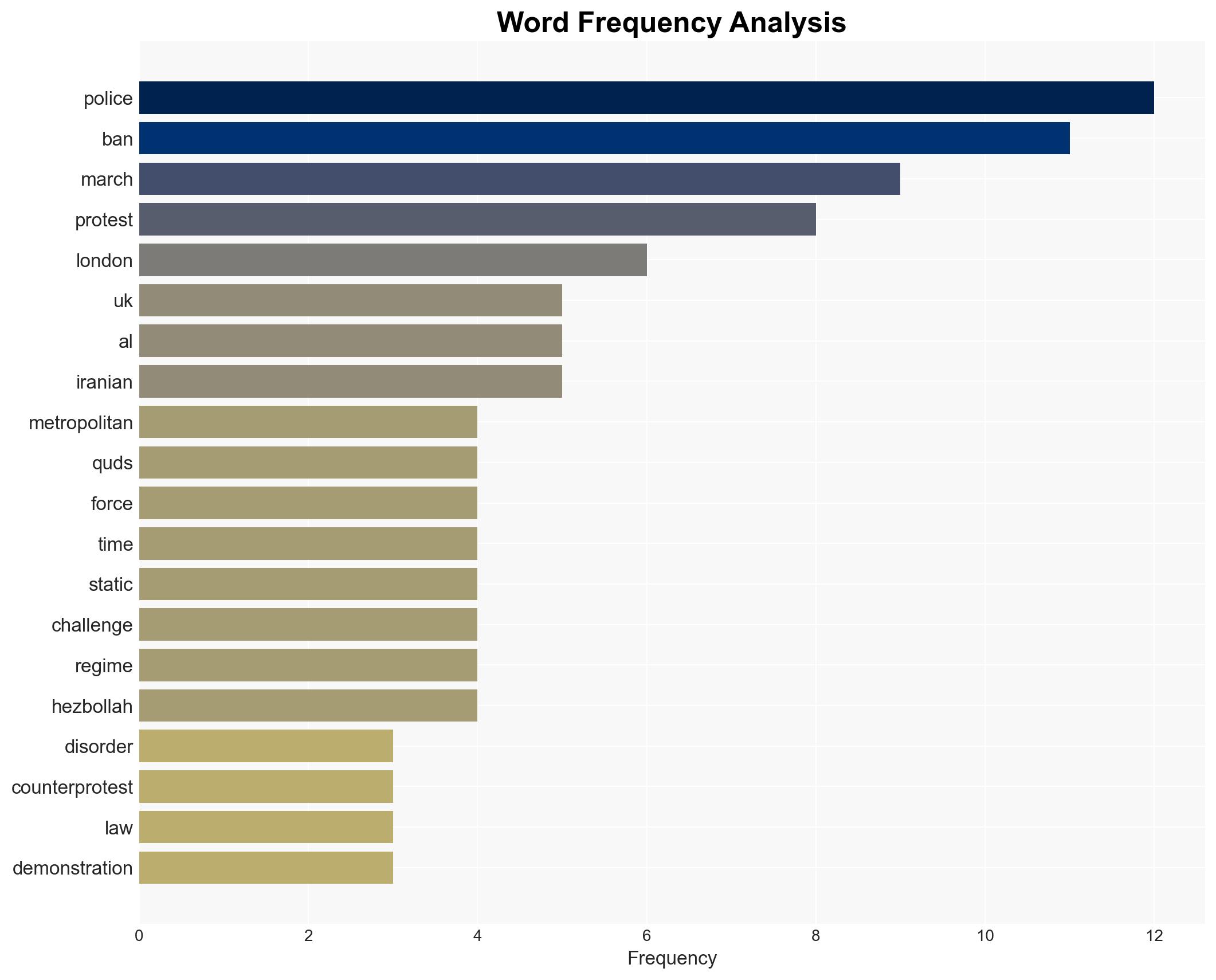 London Police Ban Al Quds Day March This Weekend First Time Protest Banned Since 2012 - Image 3