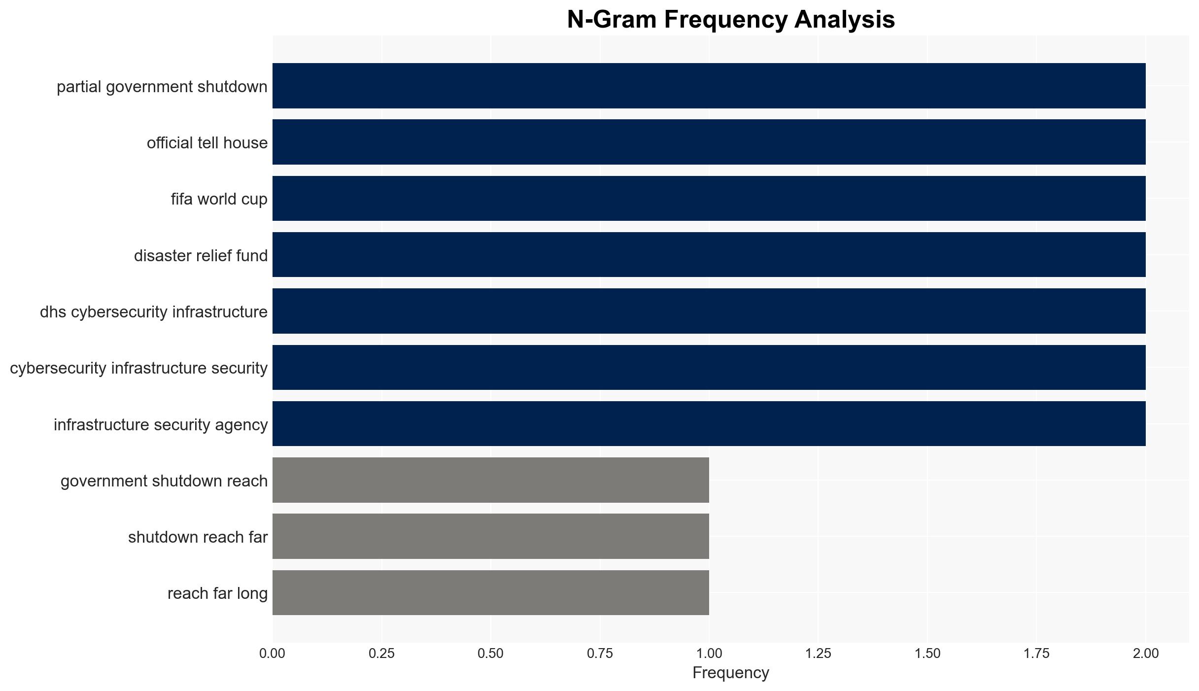 Long airport lines are the tip of the iceberg of DHS shutdown officials tell Congress - Image 4