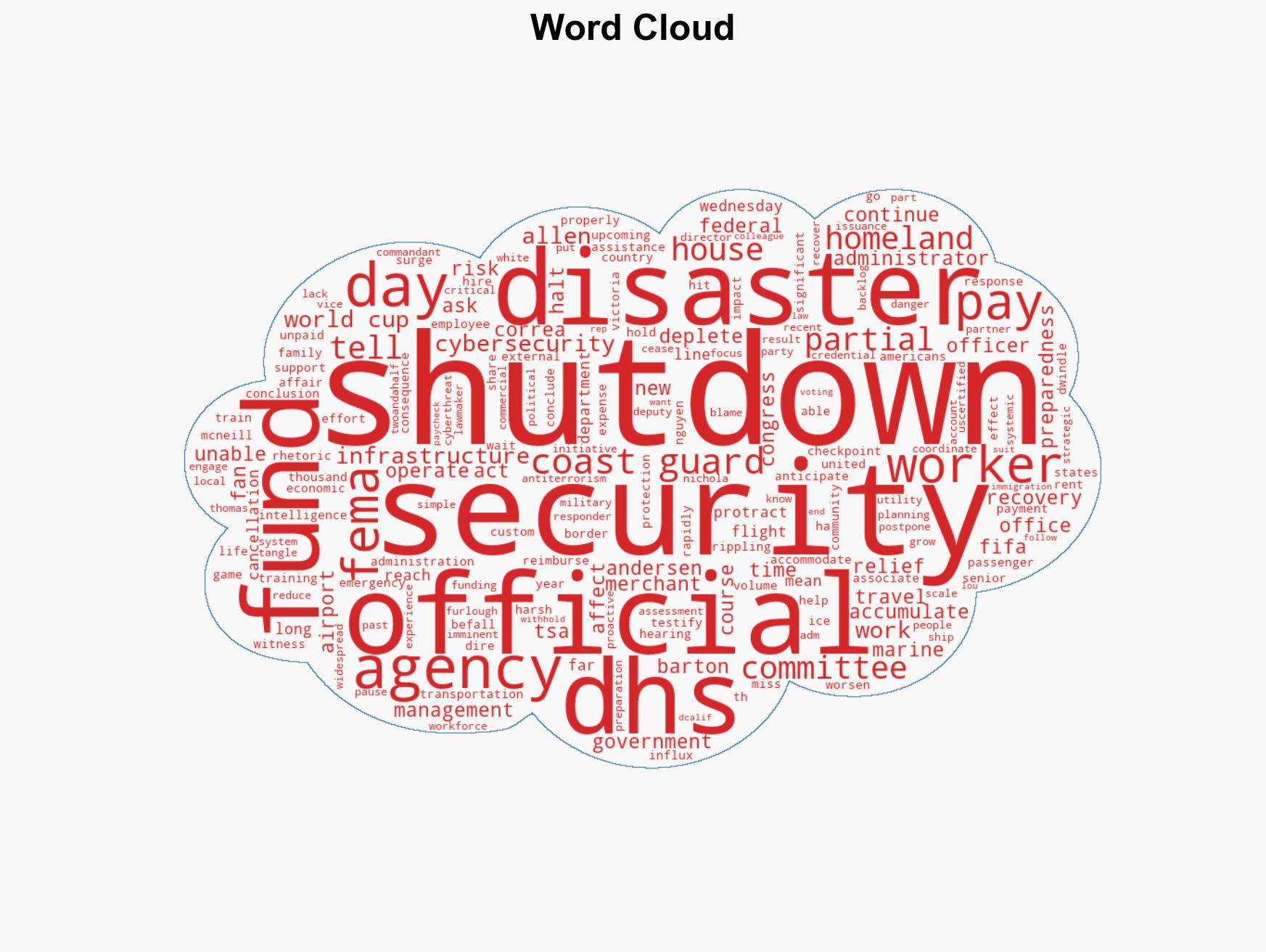 Long airport lines are the tip of the iceberg of DHS shutdown officials tell Congress - Image 1