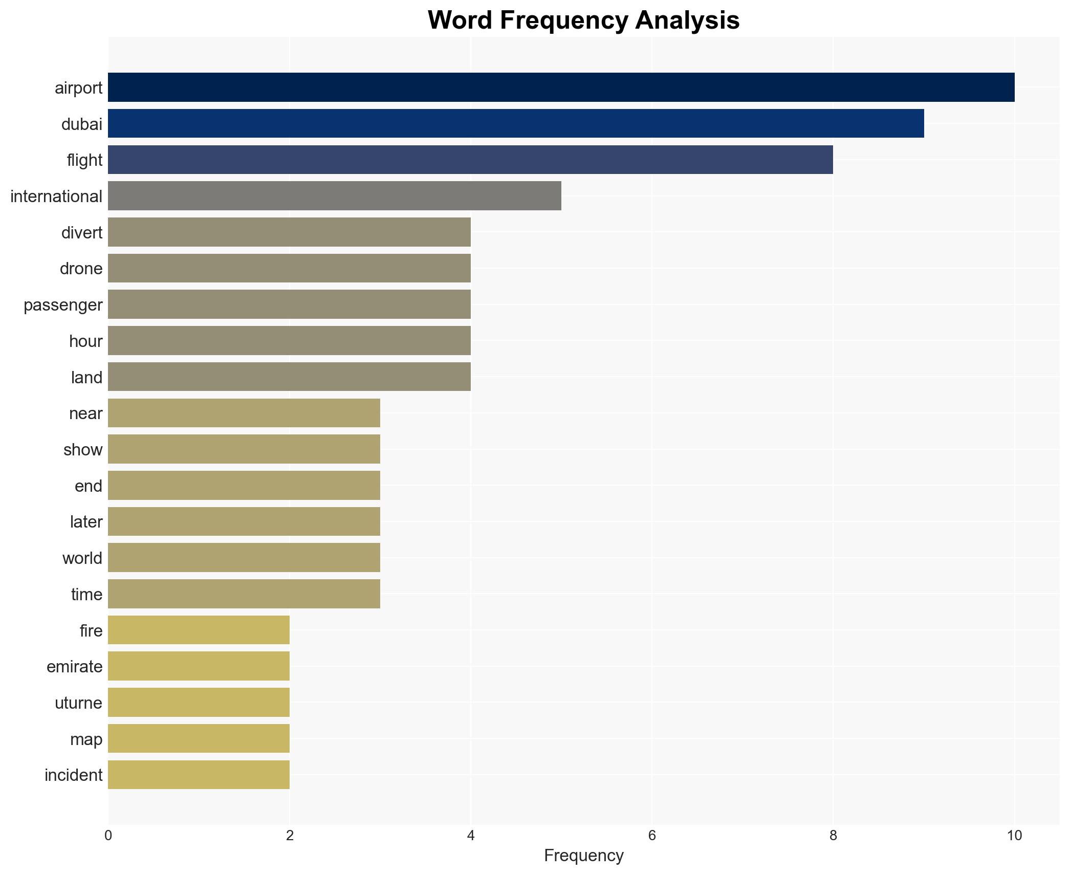 MAPPED 65 planes were diverted as a drone strike caused flight chaos at Dubai Airport once again - Image 3