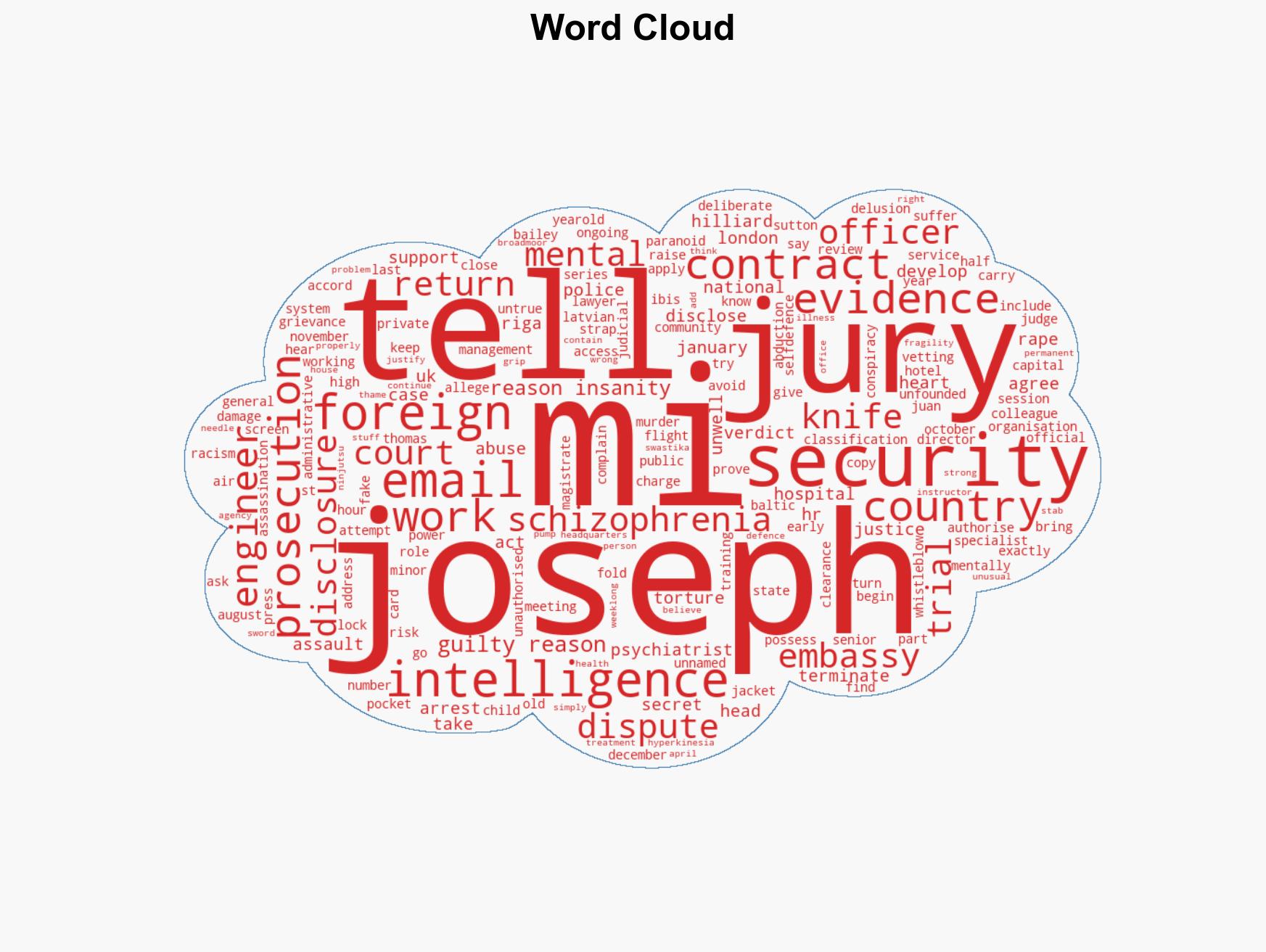 MI5 contractor who gave intelligence to foreign power 'was insane' - Image 1