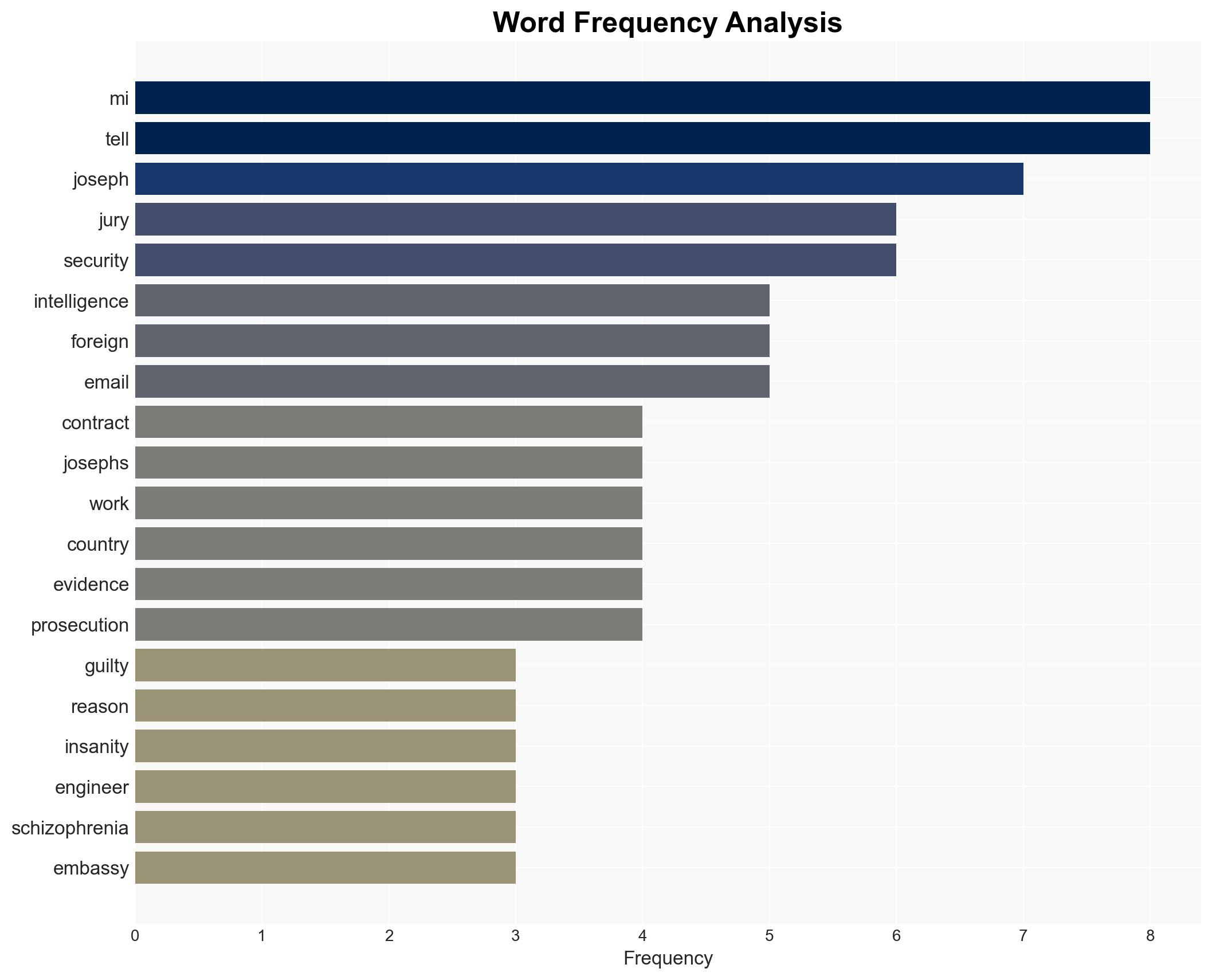 MI5 contractor who gave intelligence to foreign power 'was insane' - Image 3