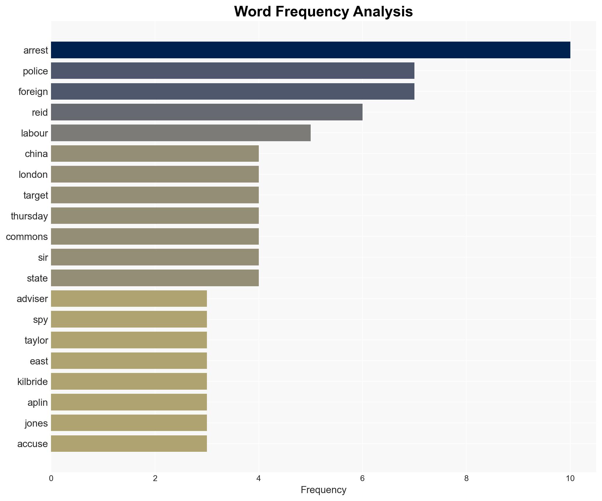 MP's husband and two men bailed after arrests for alleged China spying - Image 3