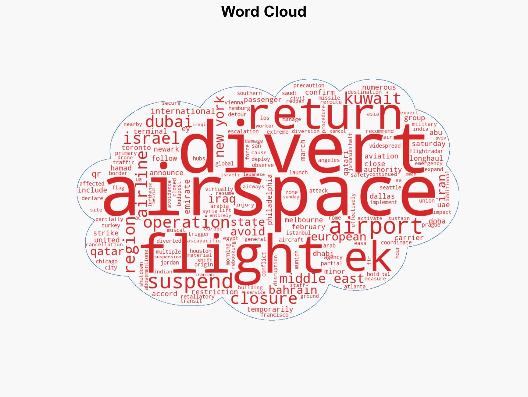 Major Flight Disruptions Amid Middle East Airspace Closure - Image 1