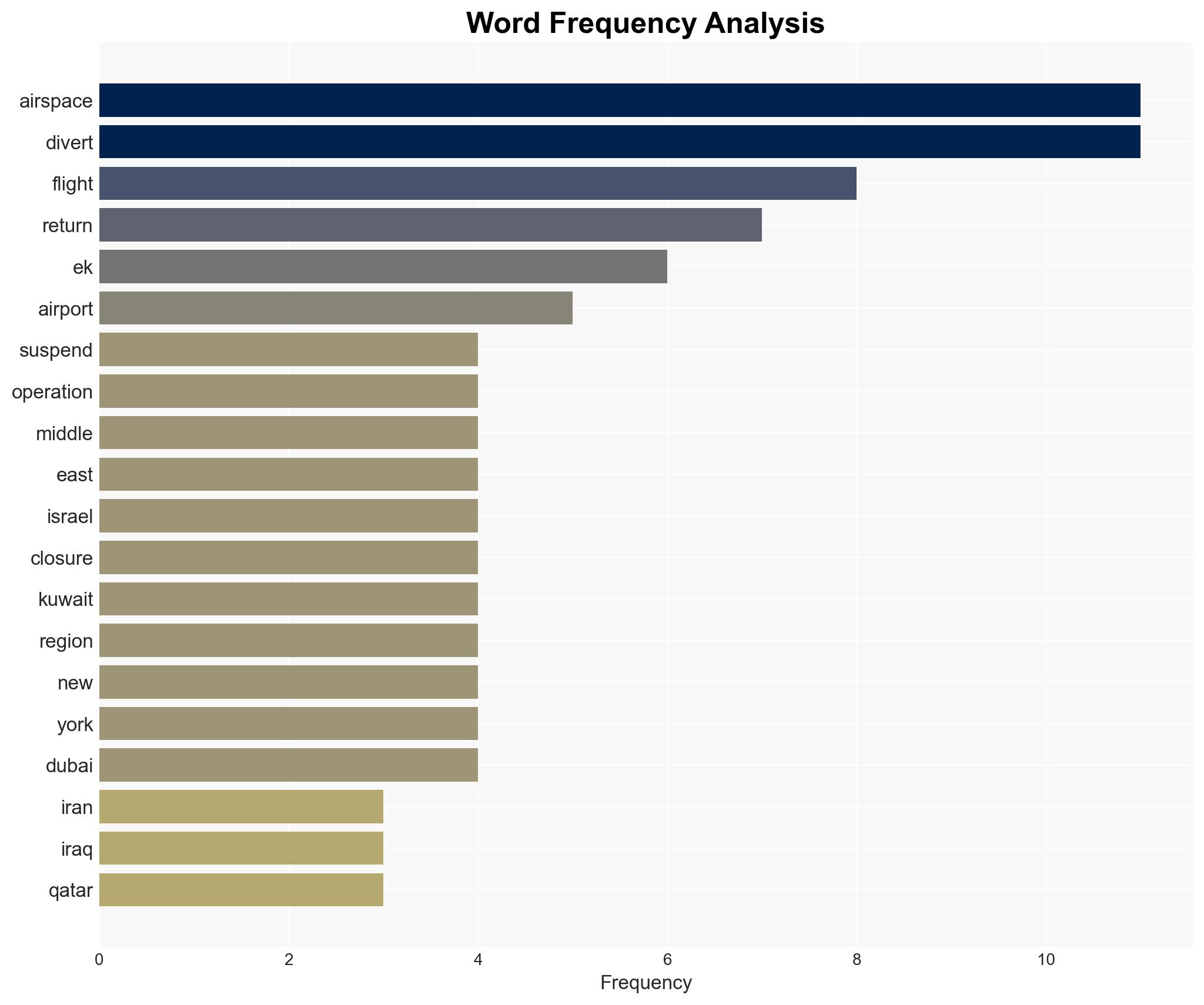 Major Flight Disruptions Amid Middle East Airspace Closure - Image 3