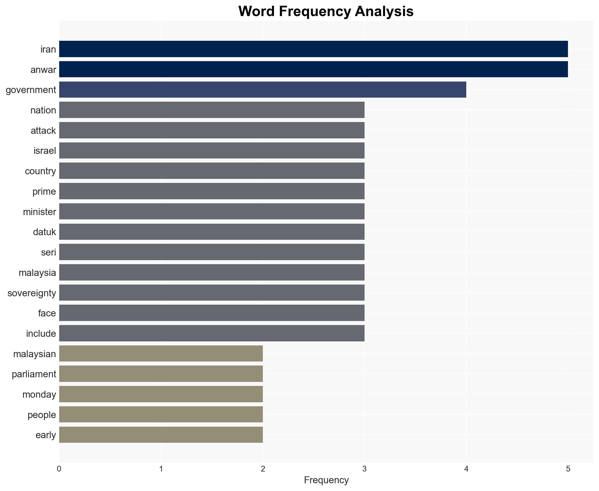 Malaysian parliament stands in solidarity with Iran strongly condemns Israel-US strikes - Image 3