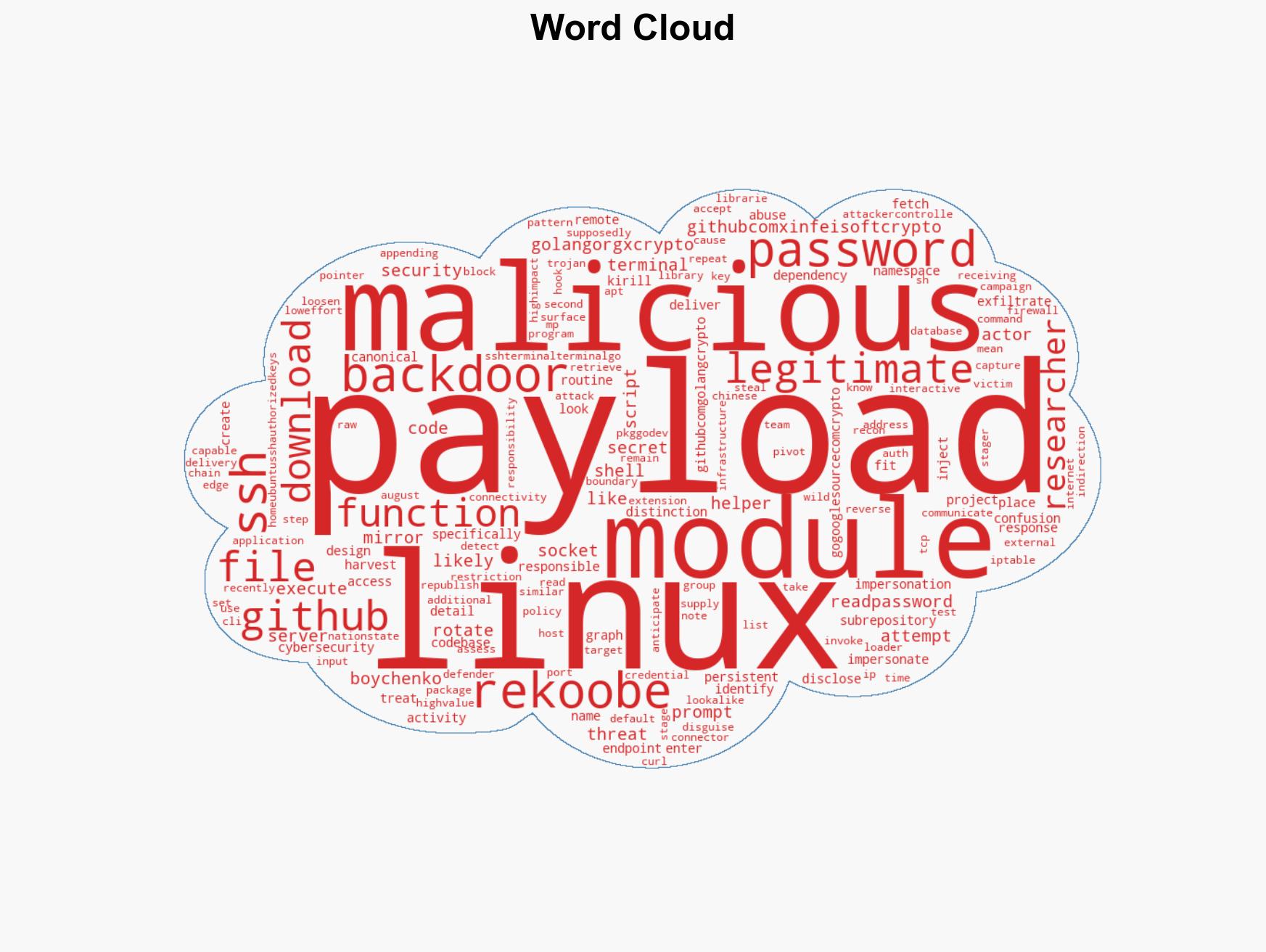 Malicious Go Crypto Module Steals Passwords Deploys Rekoobe Backdoor - Image 1