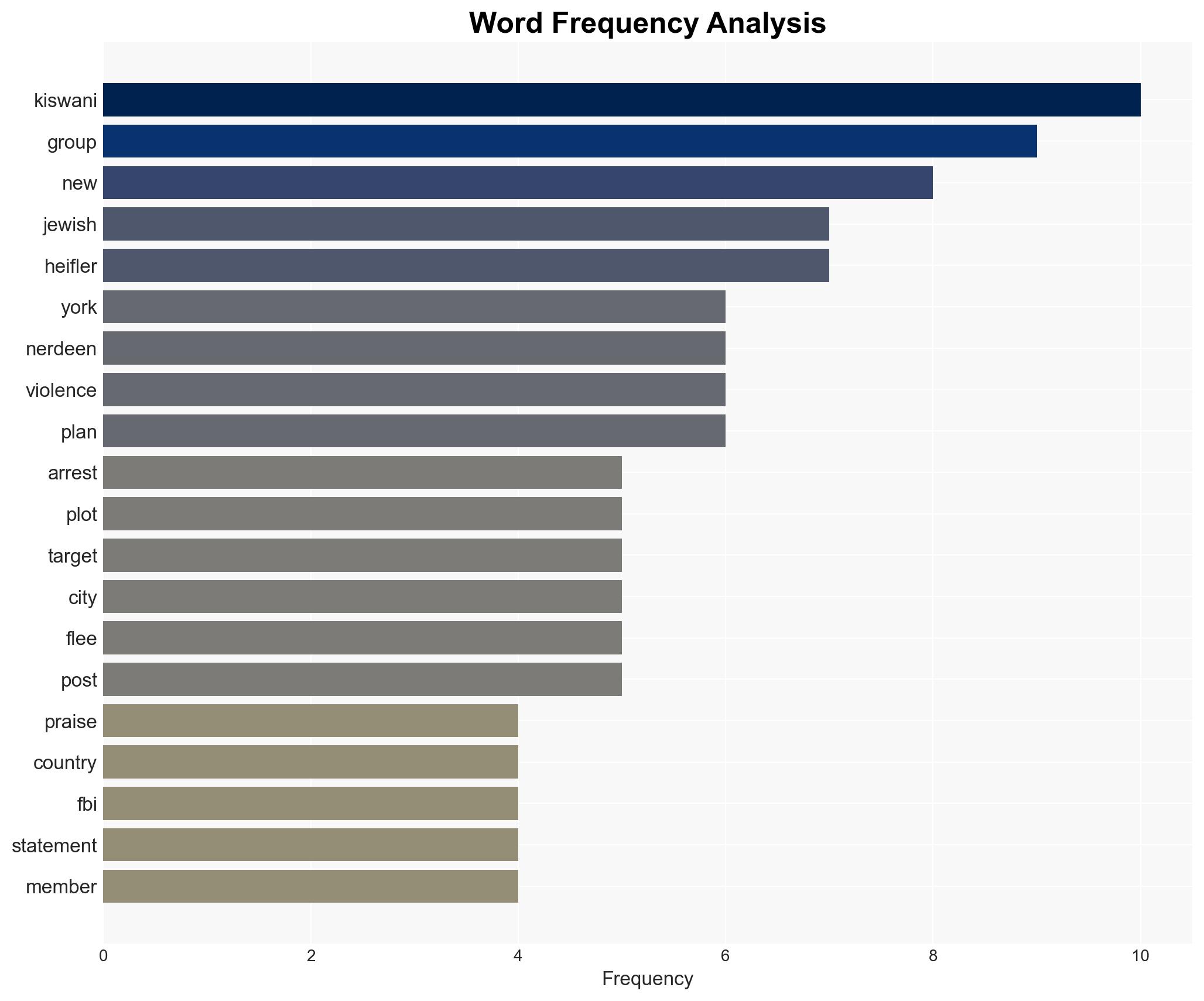 Man arrested for planning to firebomb anti-Israel activist - Image 3