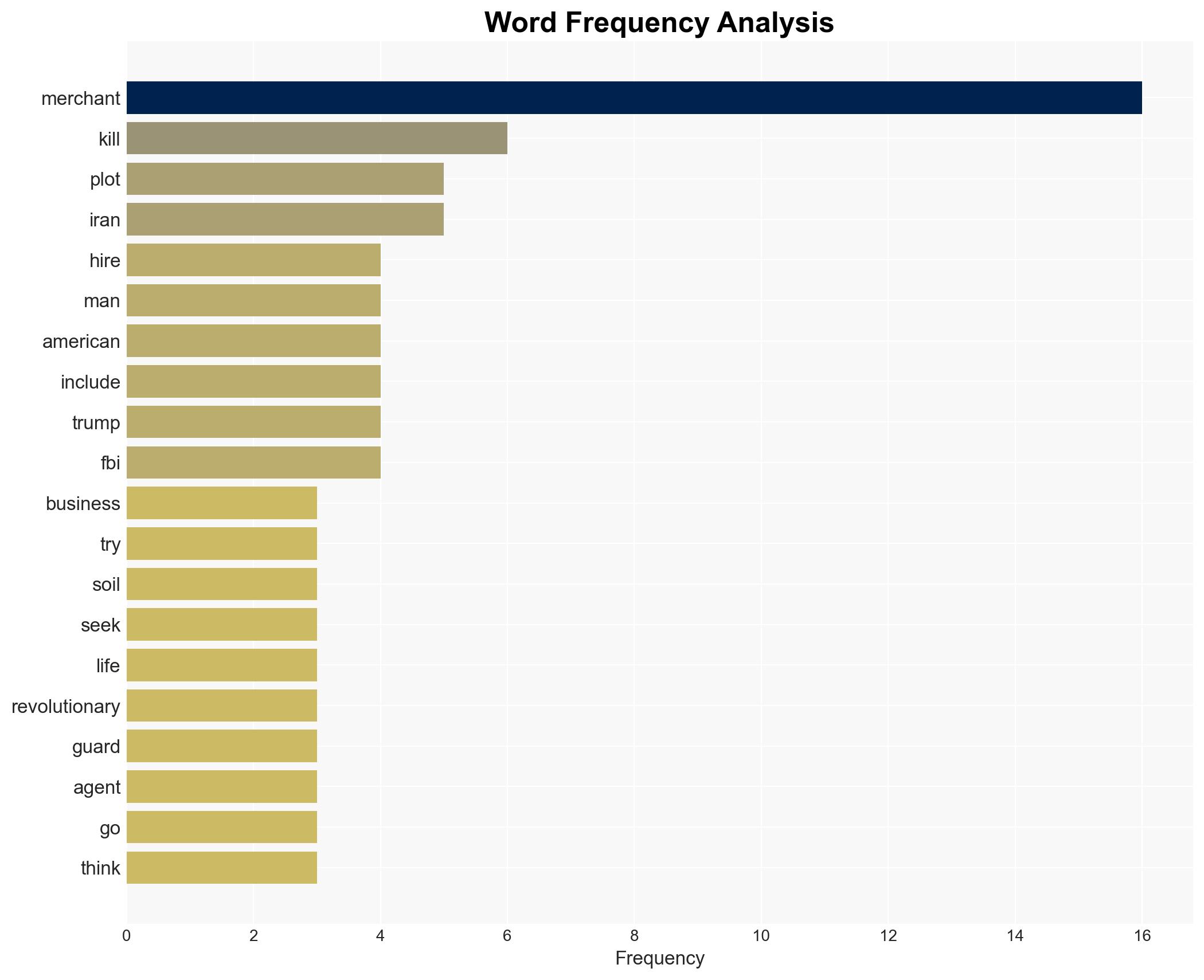 Man convicted in plot to assassinate Trump that was tied to Iran's paramilitary - Image 3