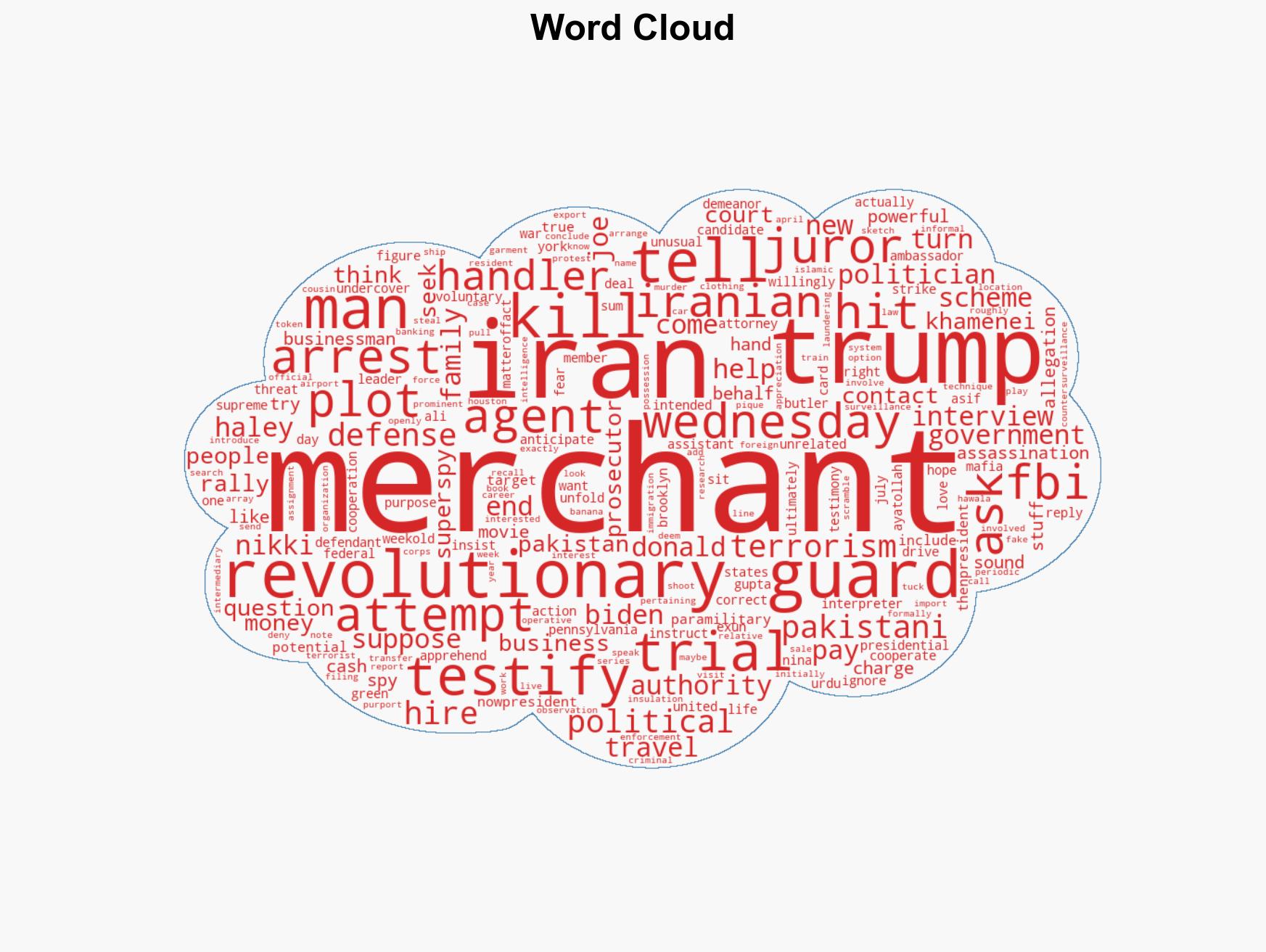 Man on trial in assassination plot says possible targets included Trump Biden Haley - Image 1