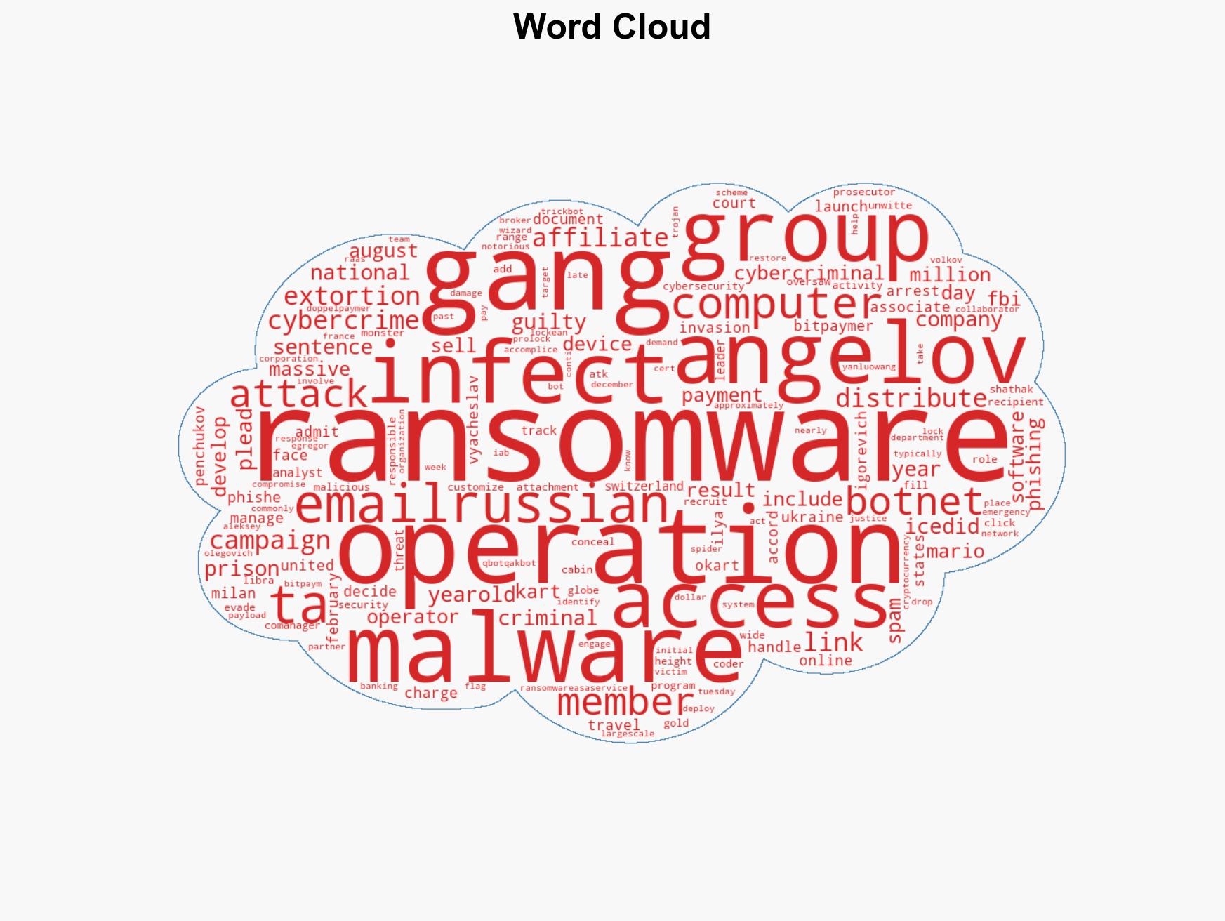 Manager of botnet used in ransomware attacks gets 2 years in prison - Image 1