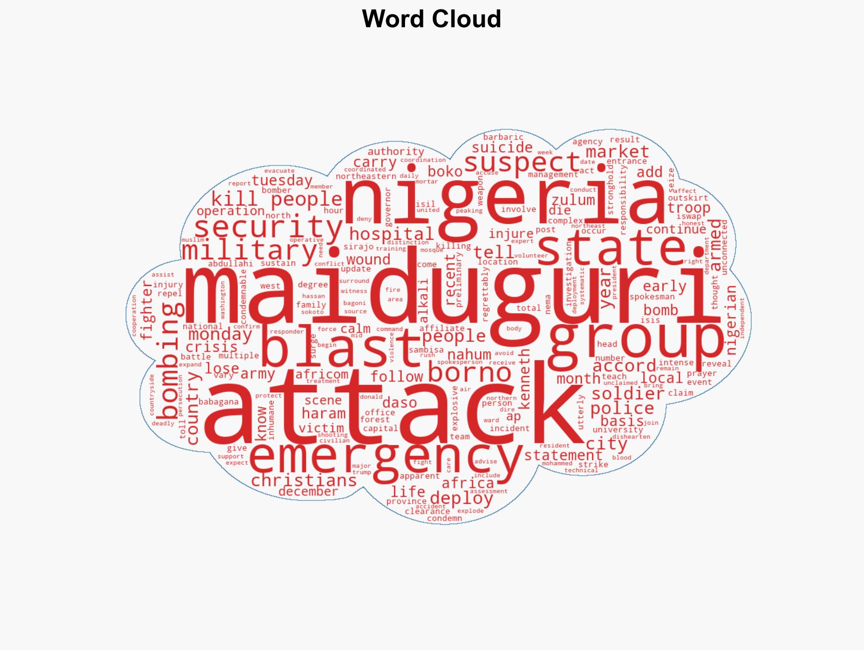 Many killed wounded after blasts hit Nigerias Maiduguri witnesses say - Image 1