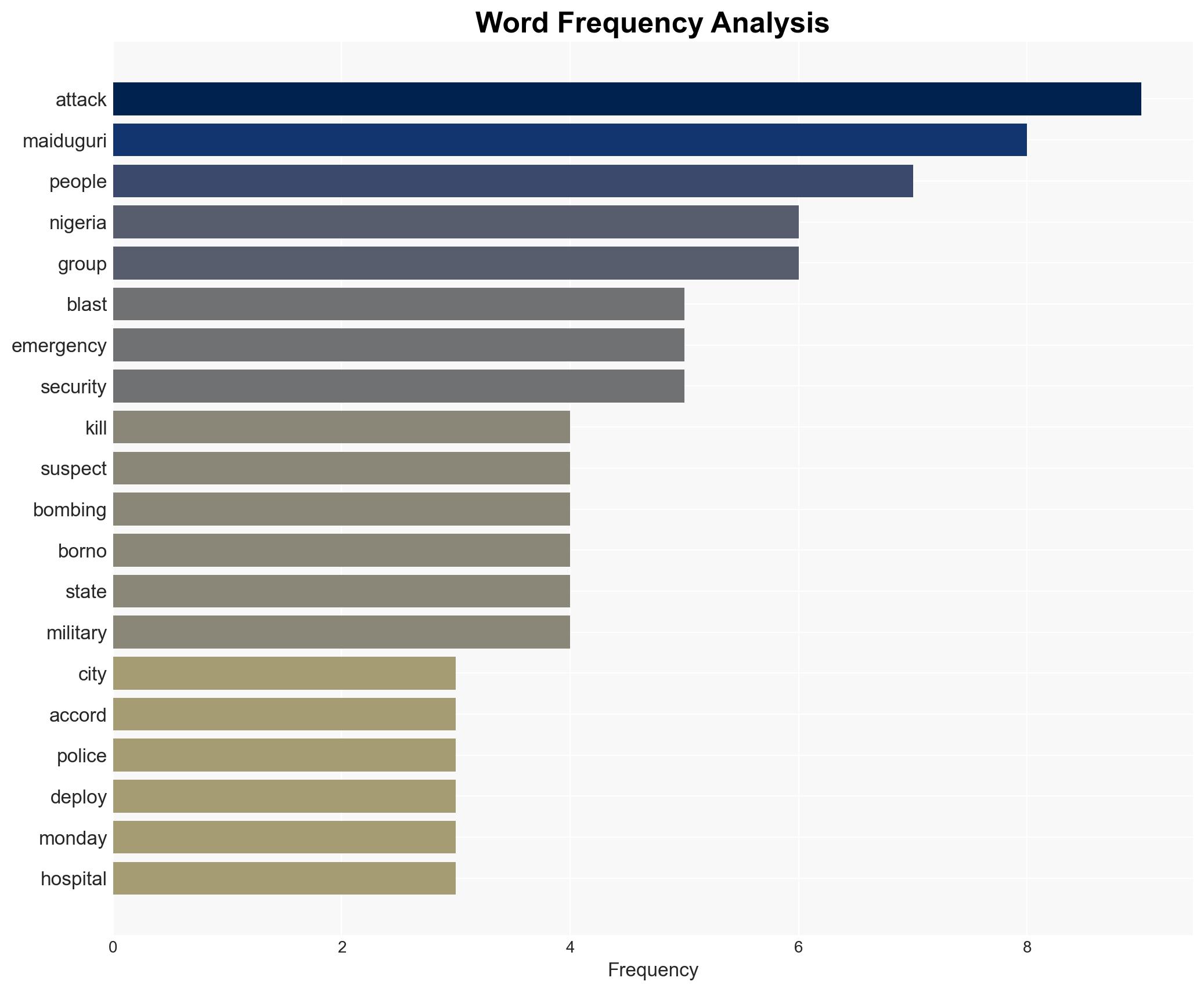 Many killed wounded after blasts hit Nigerias Maiduguri witnesses say - Image 3
