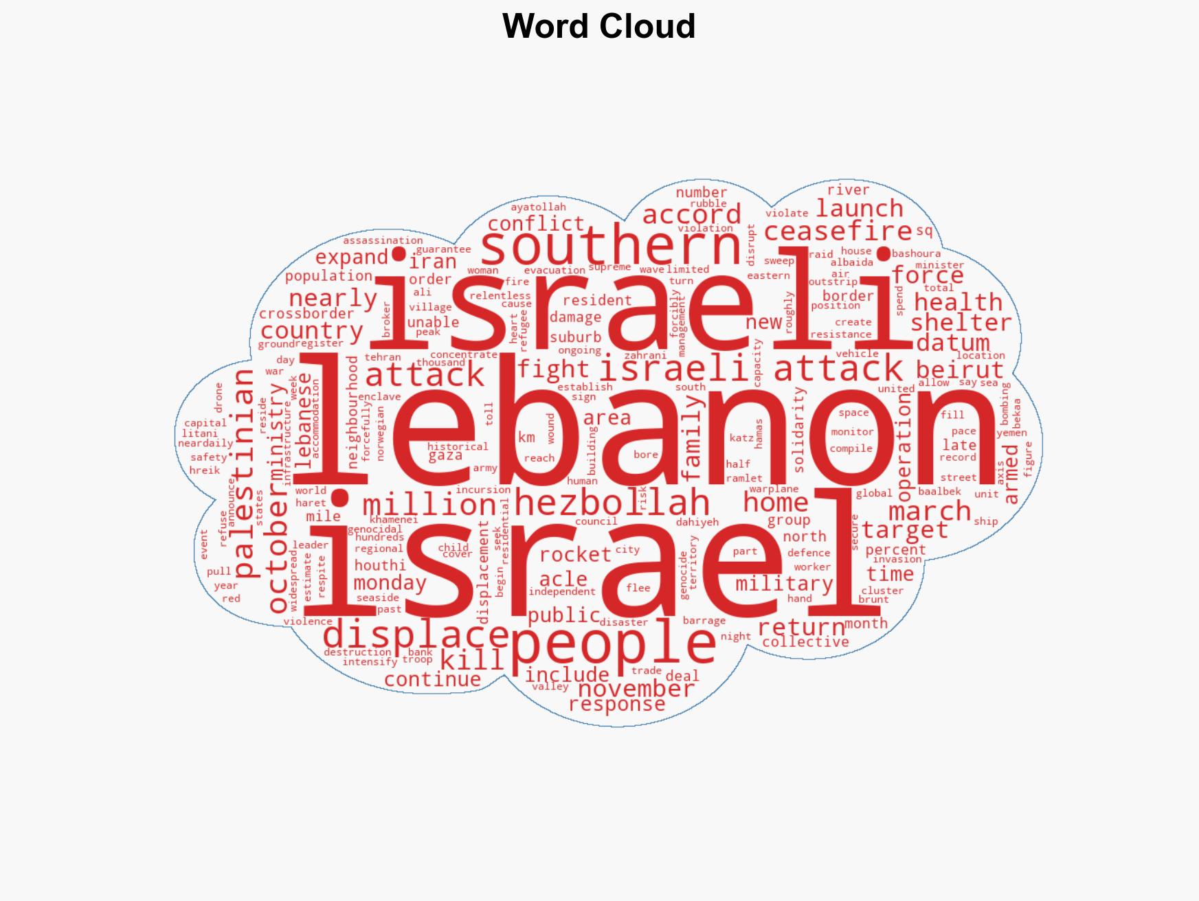 Mapping Israeli attacks and the displacement of one million in Lebanon - Image 1