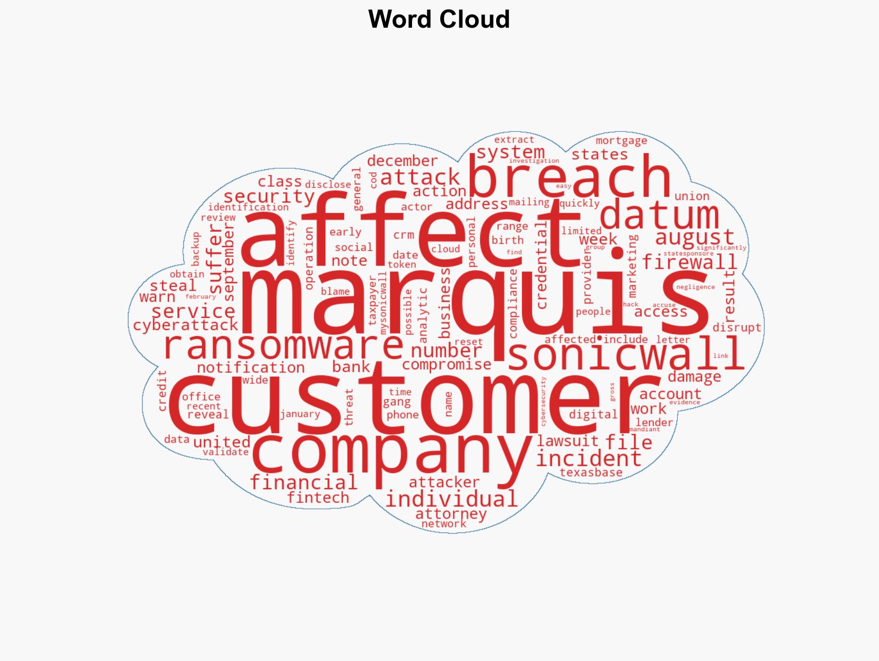 Marquis Ransomware gang stole data of 672K people in cyberattack - Image 1