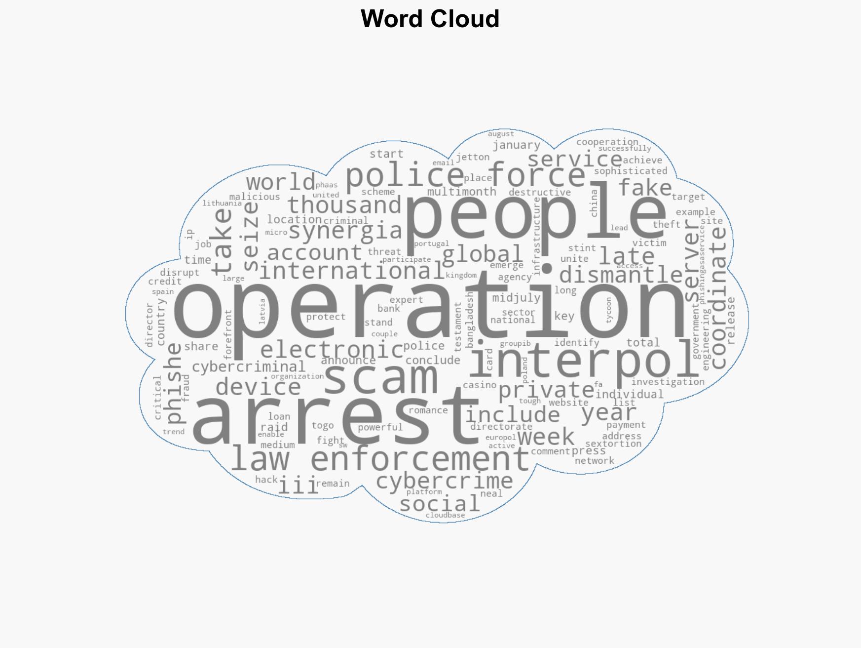 Massive Interpol operation takes down 45000 IP addresses and leads to 94 arrests - Image 1