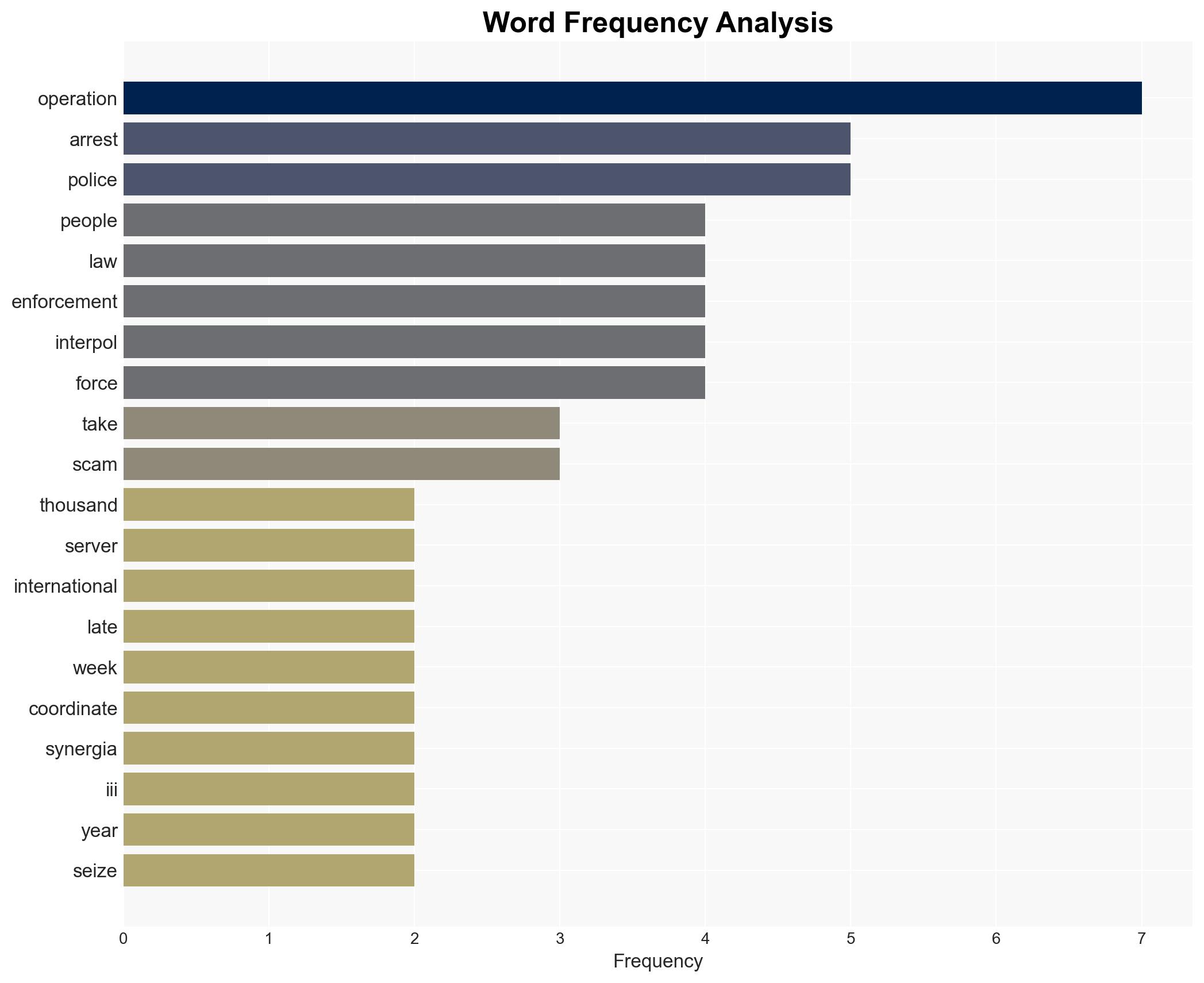 Massive Interpol operation takes down 45000 IP addresses and leads to 94 arrests - Image 3