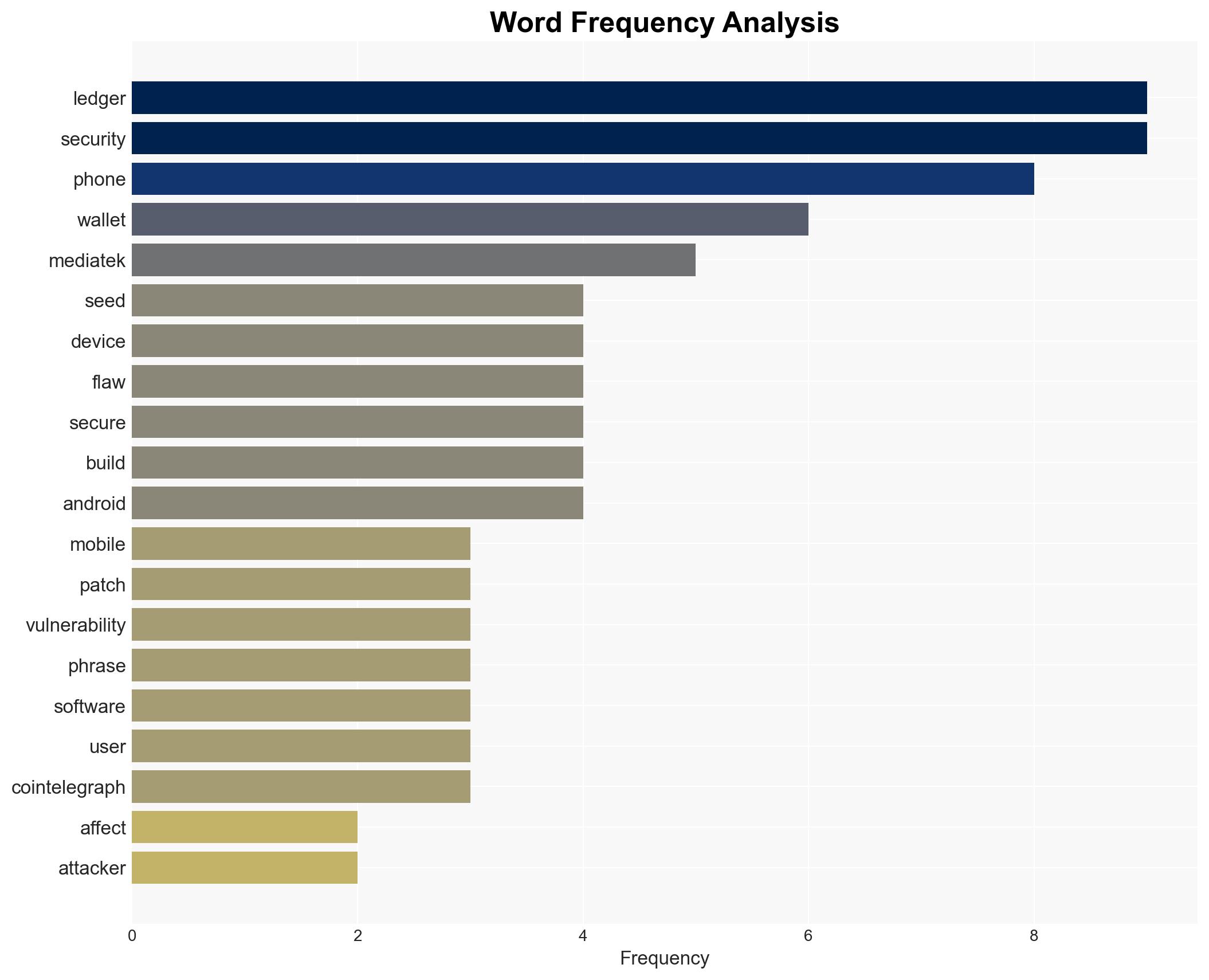 MediaTek patches bug enabling crypto seed theft in just 45 seconds - Image 3