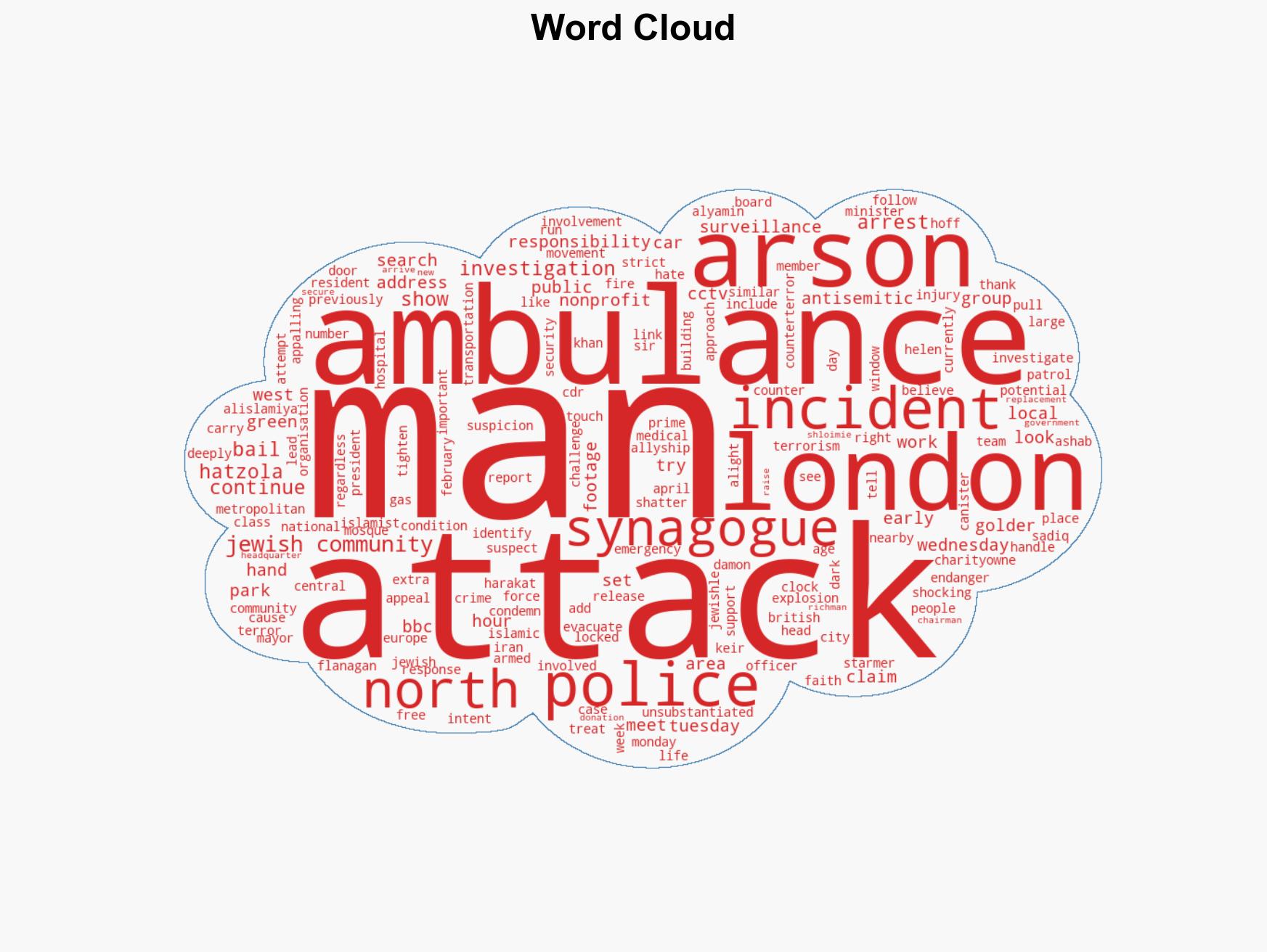 Men released on bail over Jewish charity ambulance arson attack - Image 1