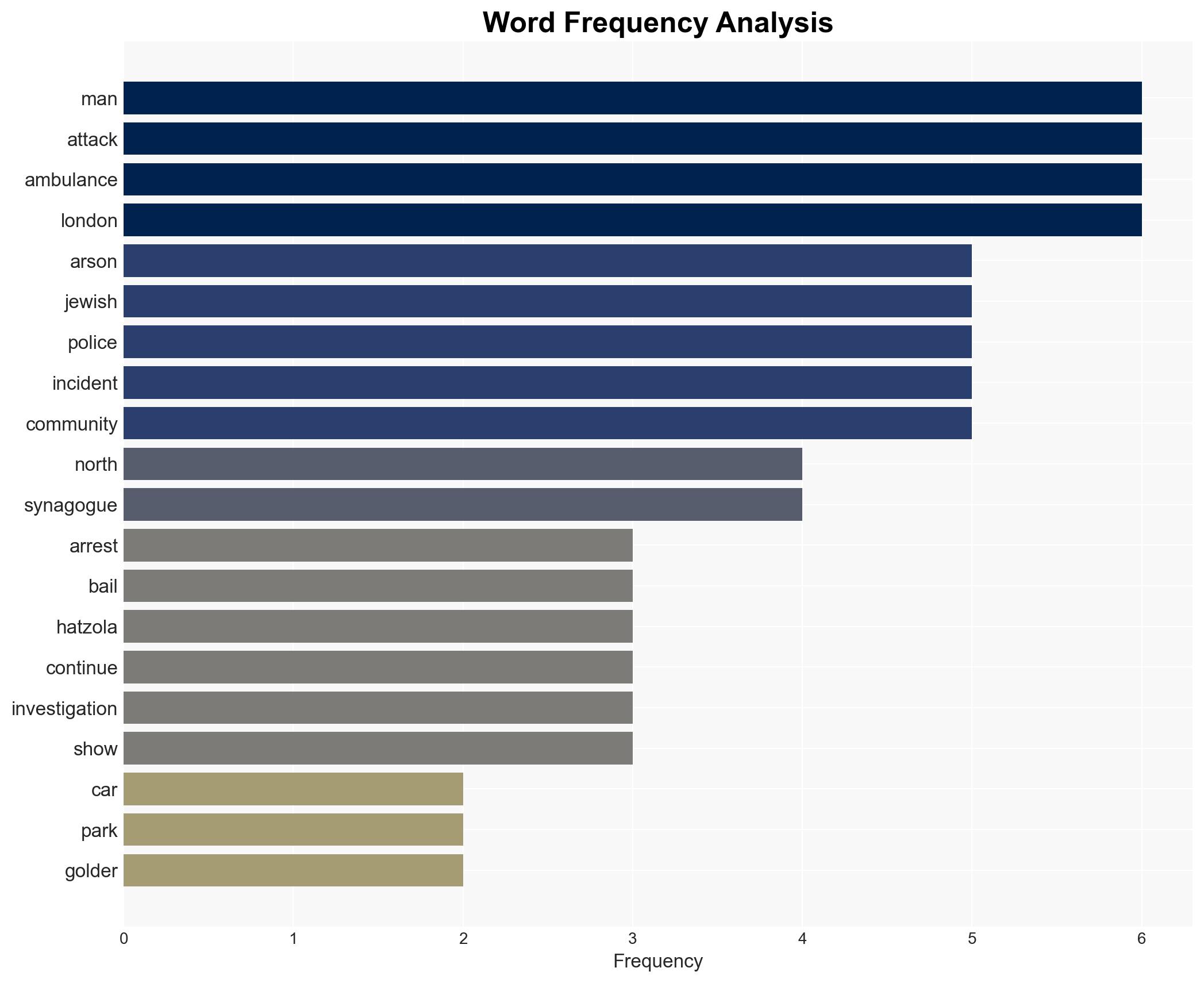 Men released on bail over Jewish charity ambulance arson attack - Image 3