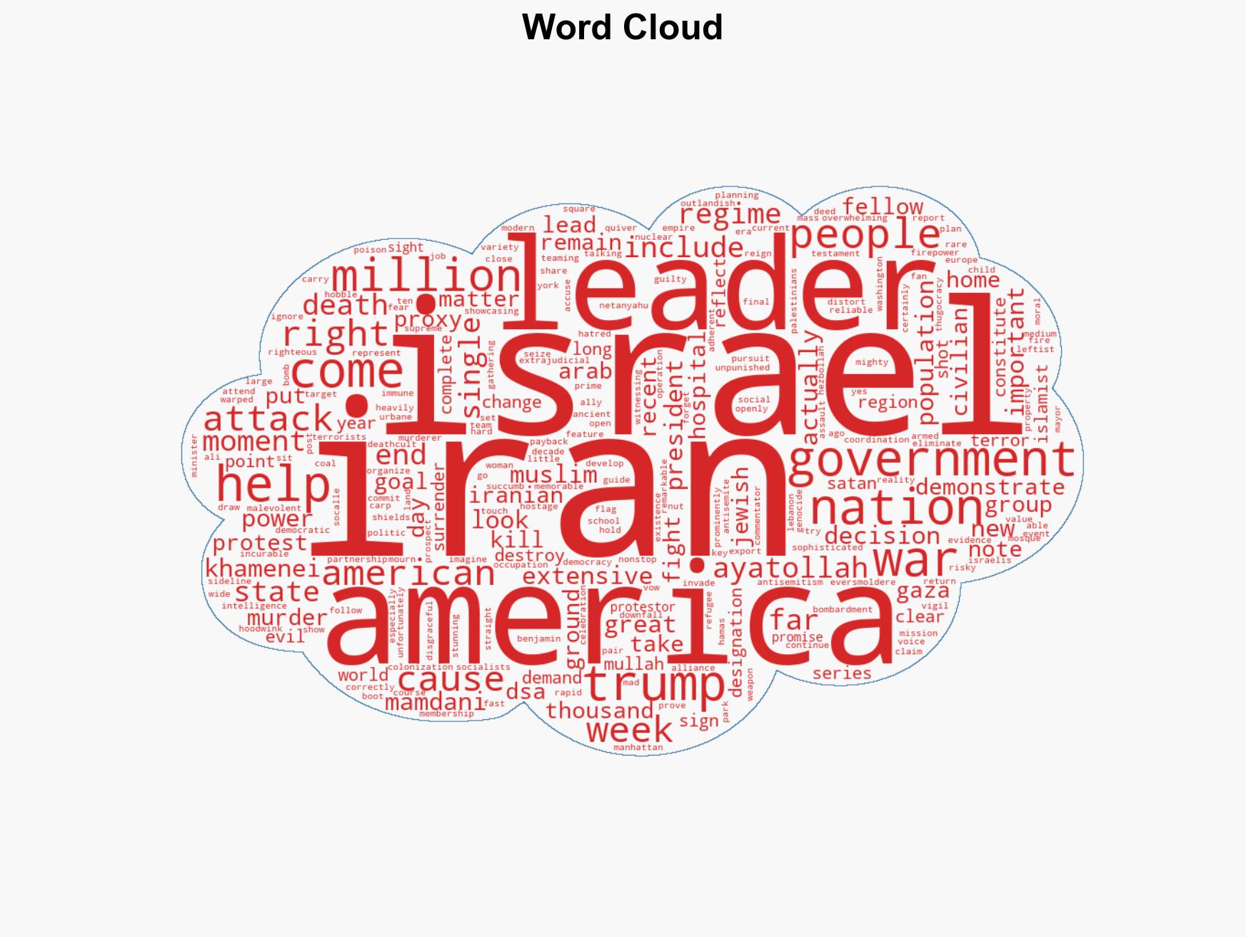 Michael Goodwin The righteous attack on Iran shows us the confederacy of evil can be defeated - Image 1