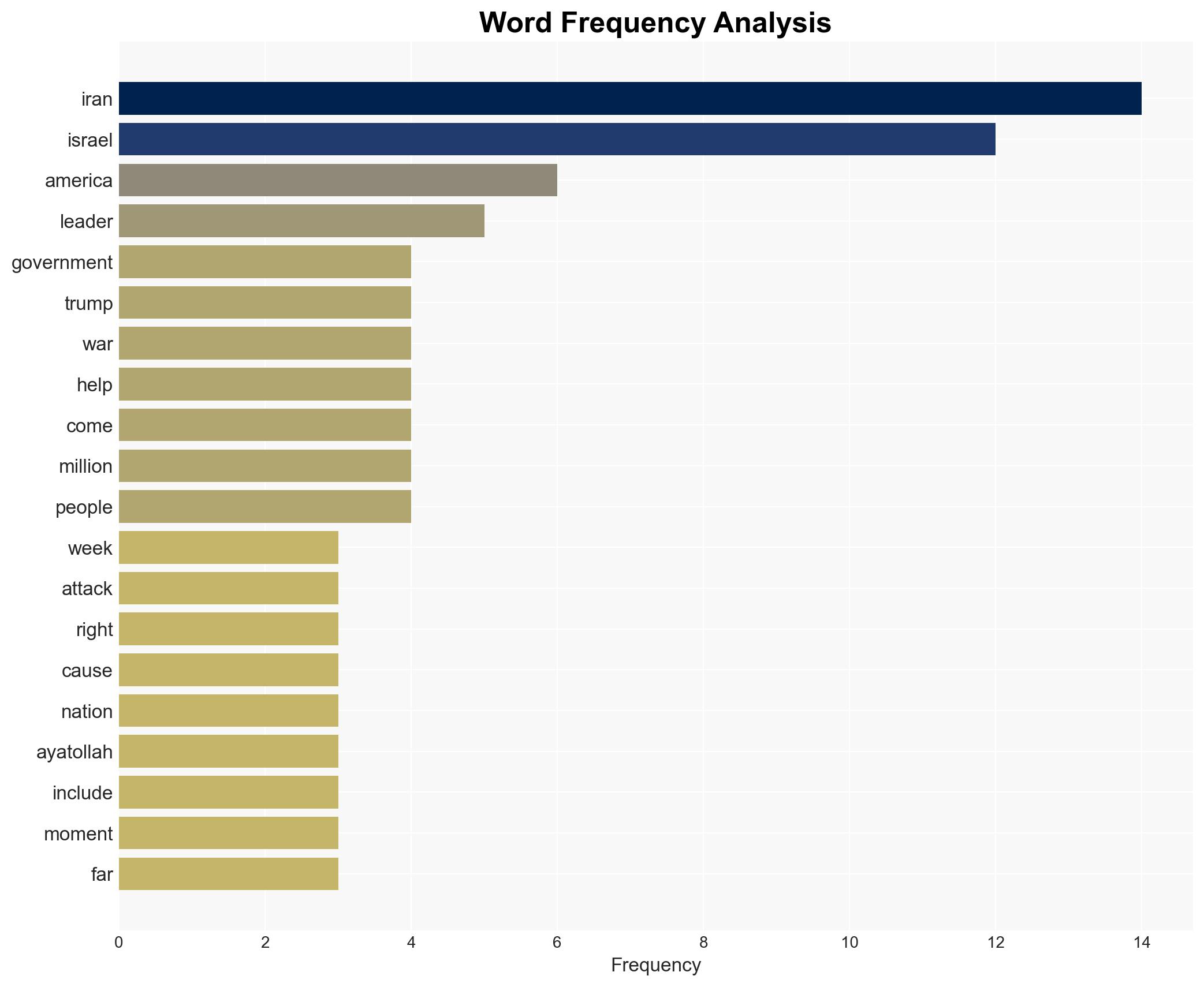 Michael Goodwin The righteous attack on Iran shows us the confederacy of evil can be defeated - Image 3